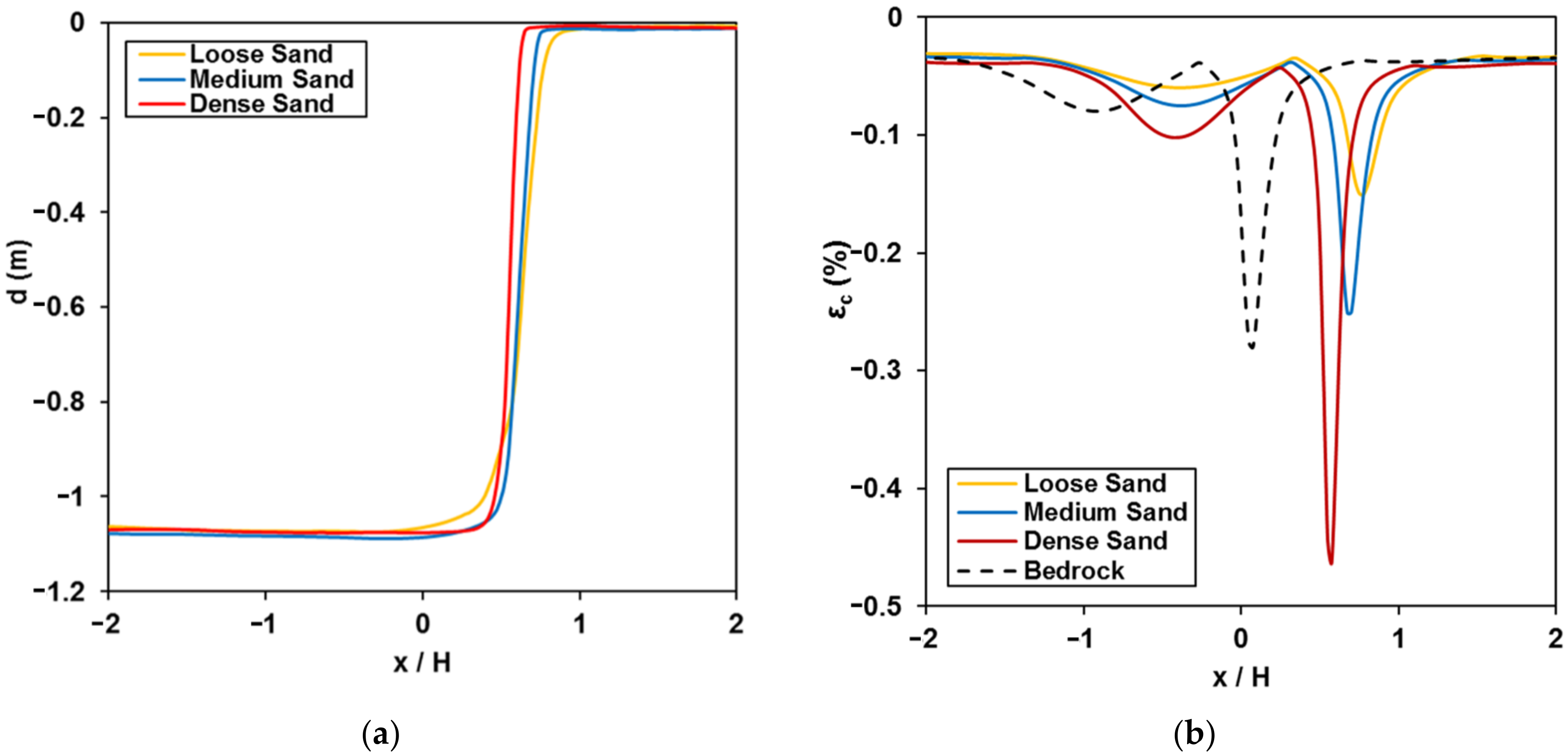 Infrastructures 08 00006 g008 Infrastructures 08 00006 g008
