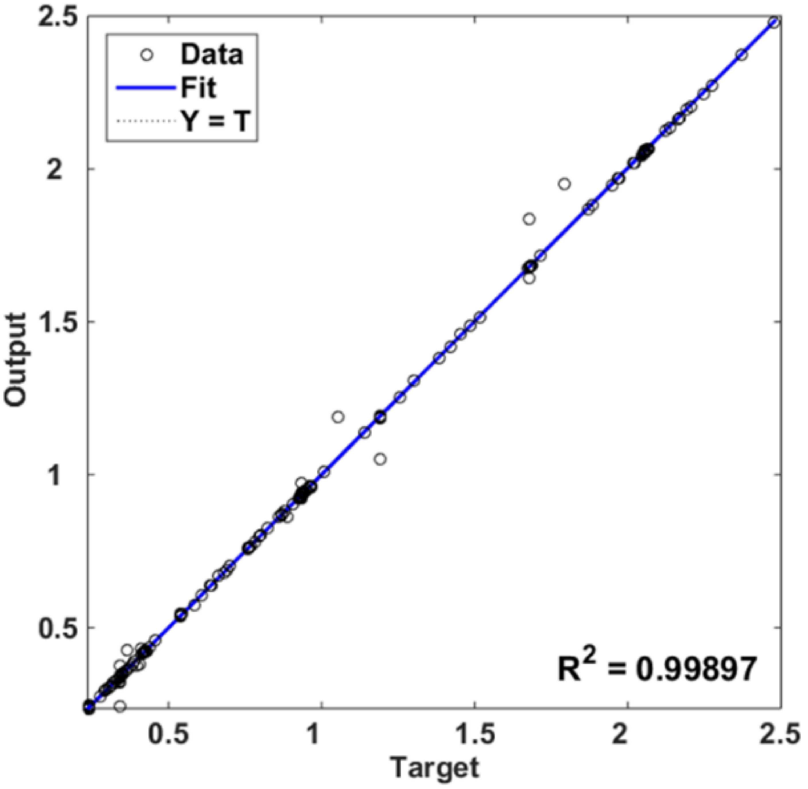 Infrastructures 08 00006 g011 Infrastructures 08 00006 g011
