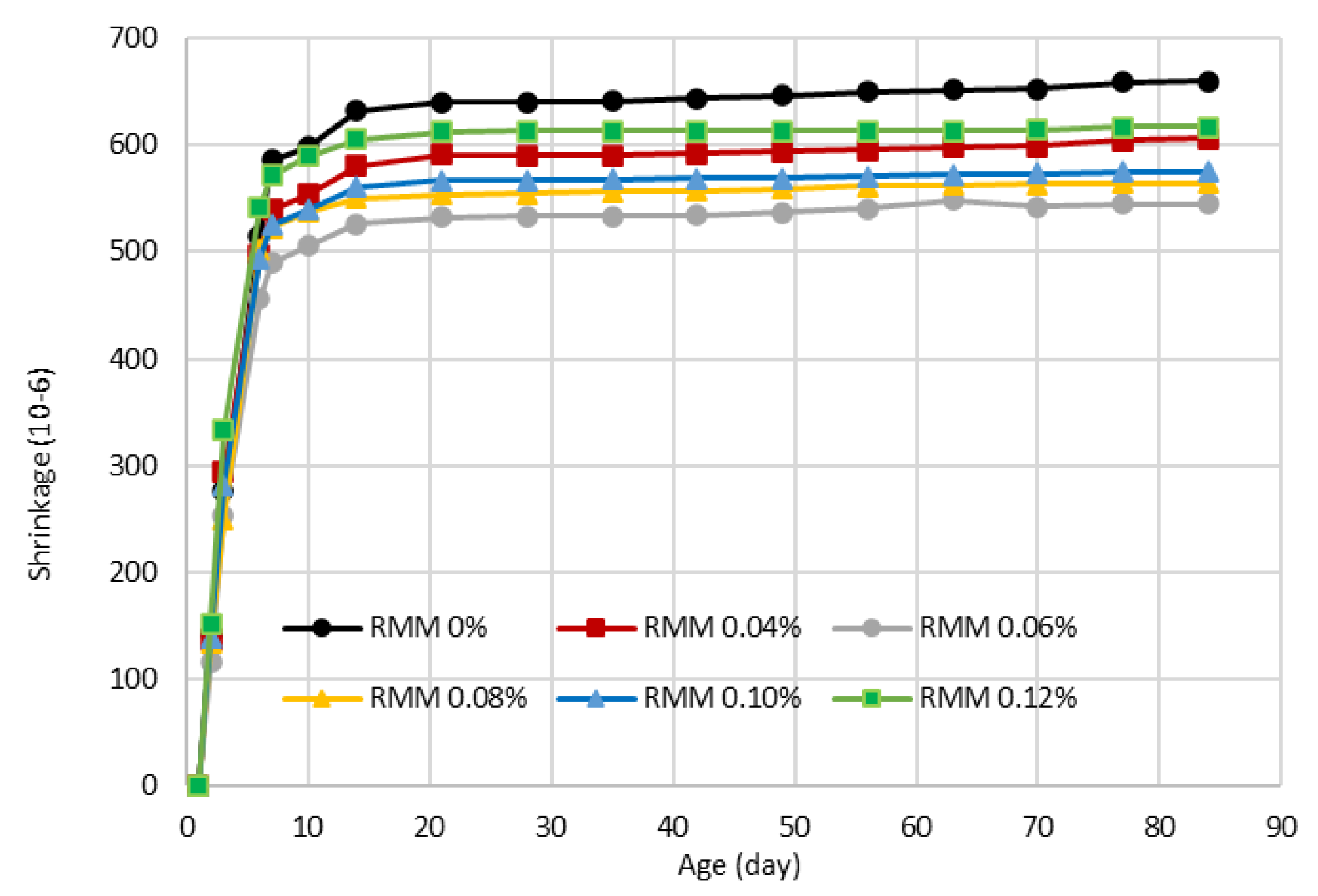 Infrastructures 08 00007 g004