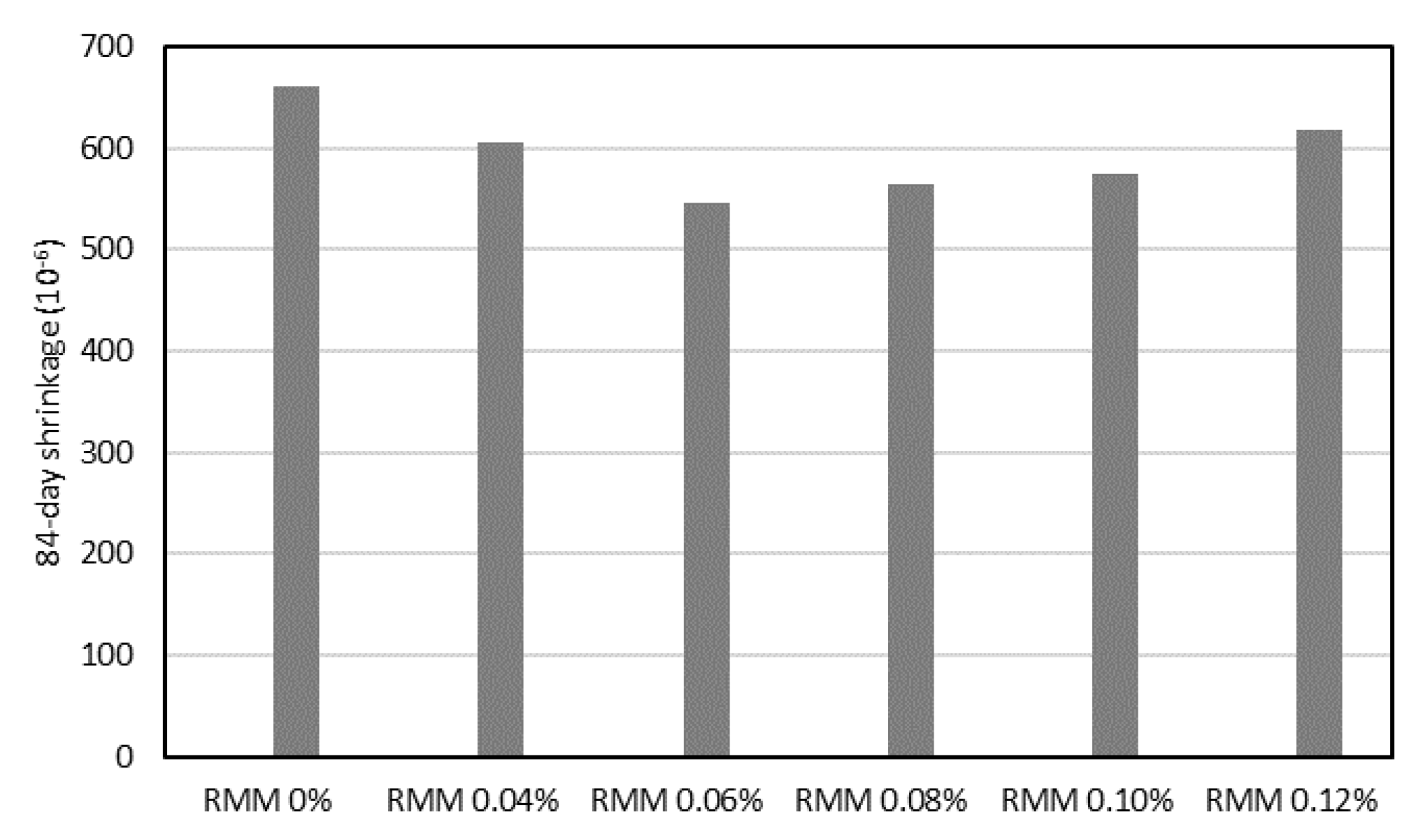 Infrastructures 08 00007 g005