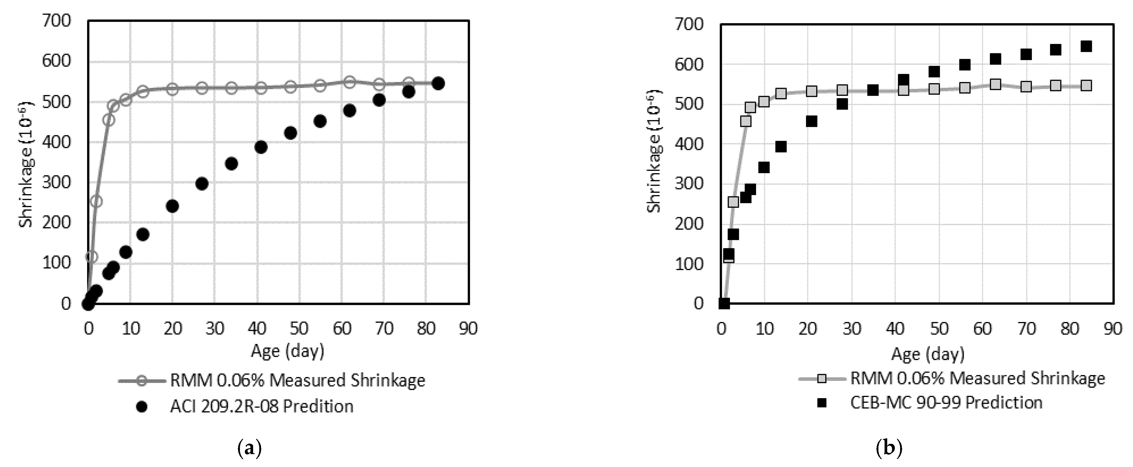 Infrastructures 08 00007 g006