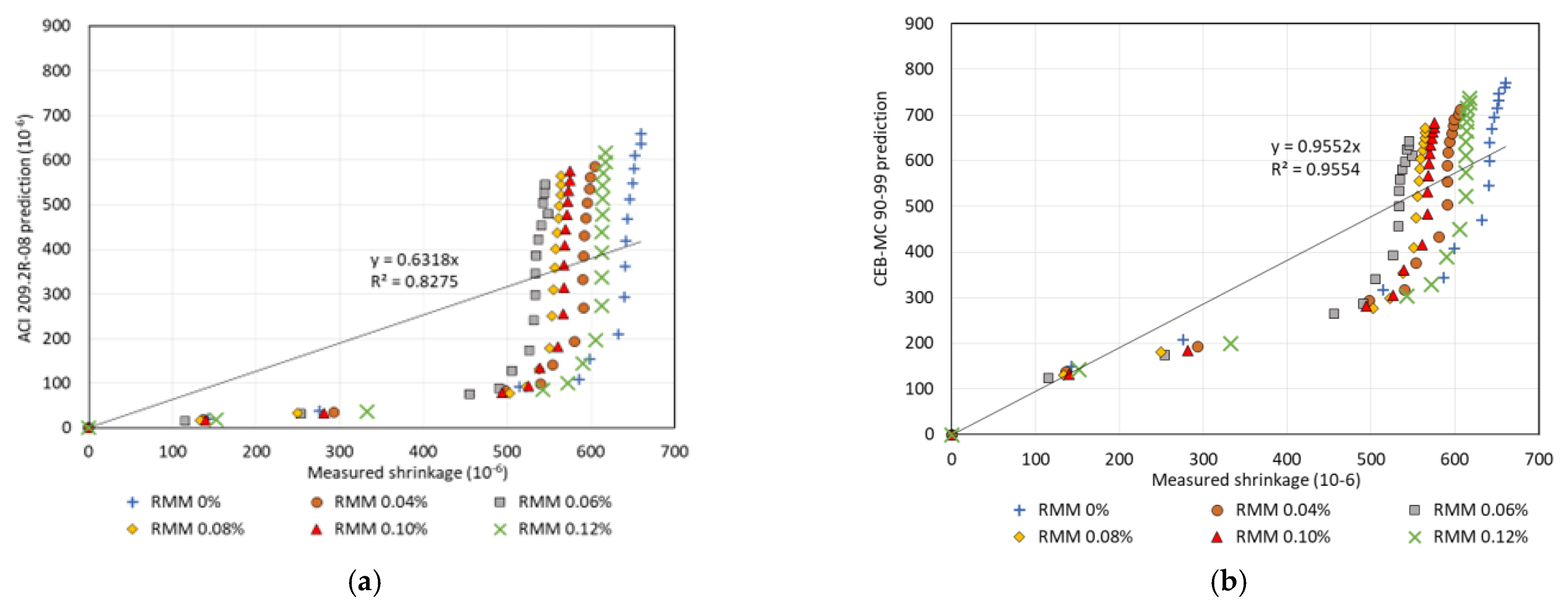 Infrastructures 08 00007 g007