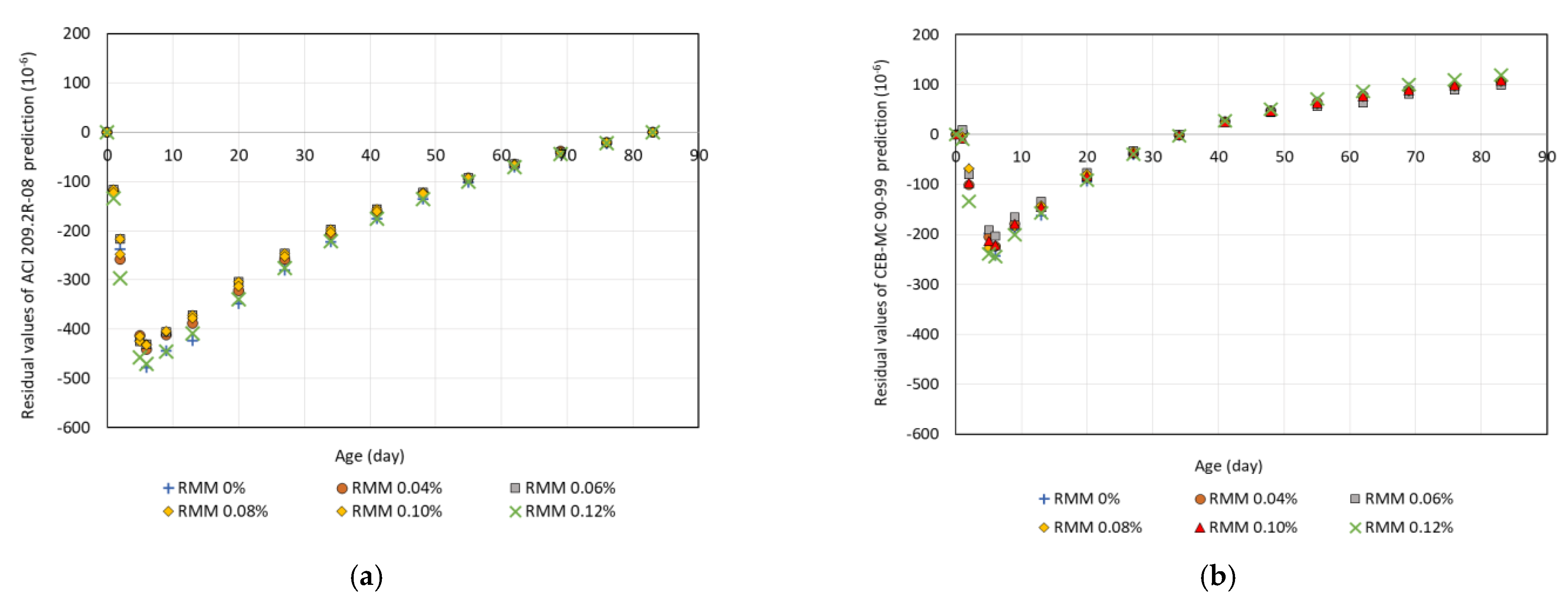 Infrastructures 08 00007 g008