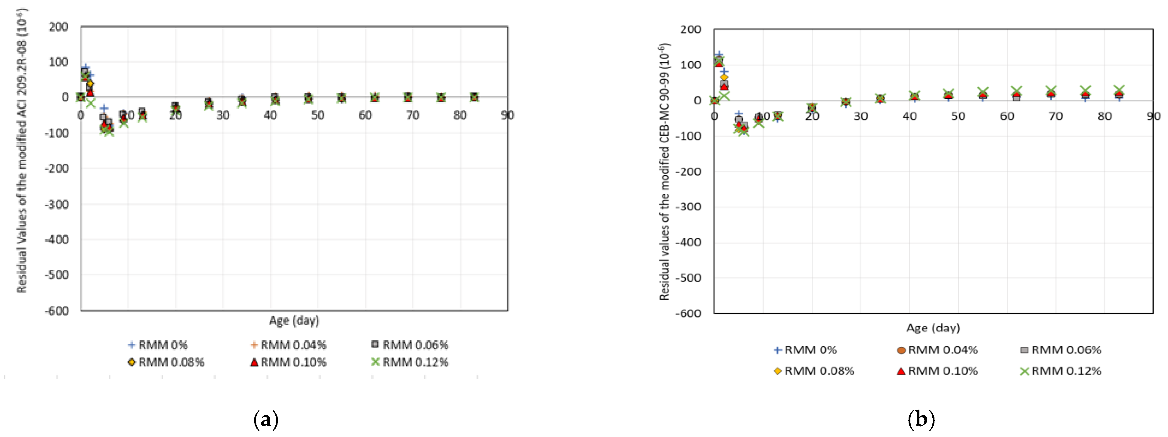Infrastructures 08 00007 g011
