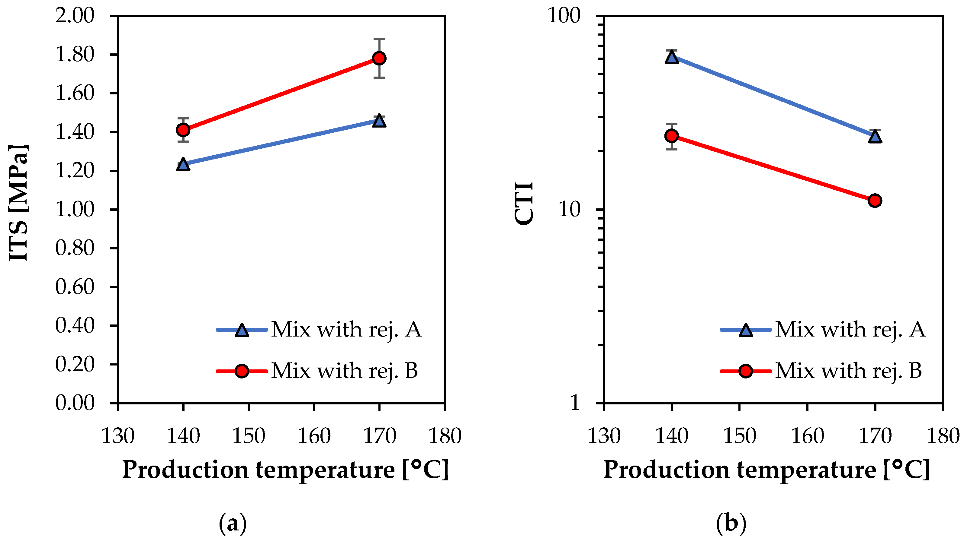 Infrastructures 08 00008 g005