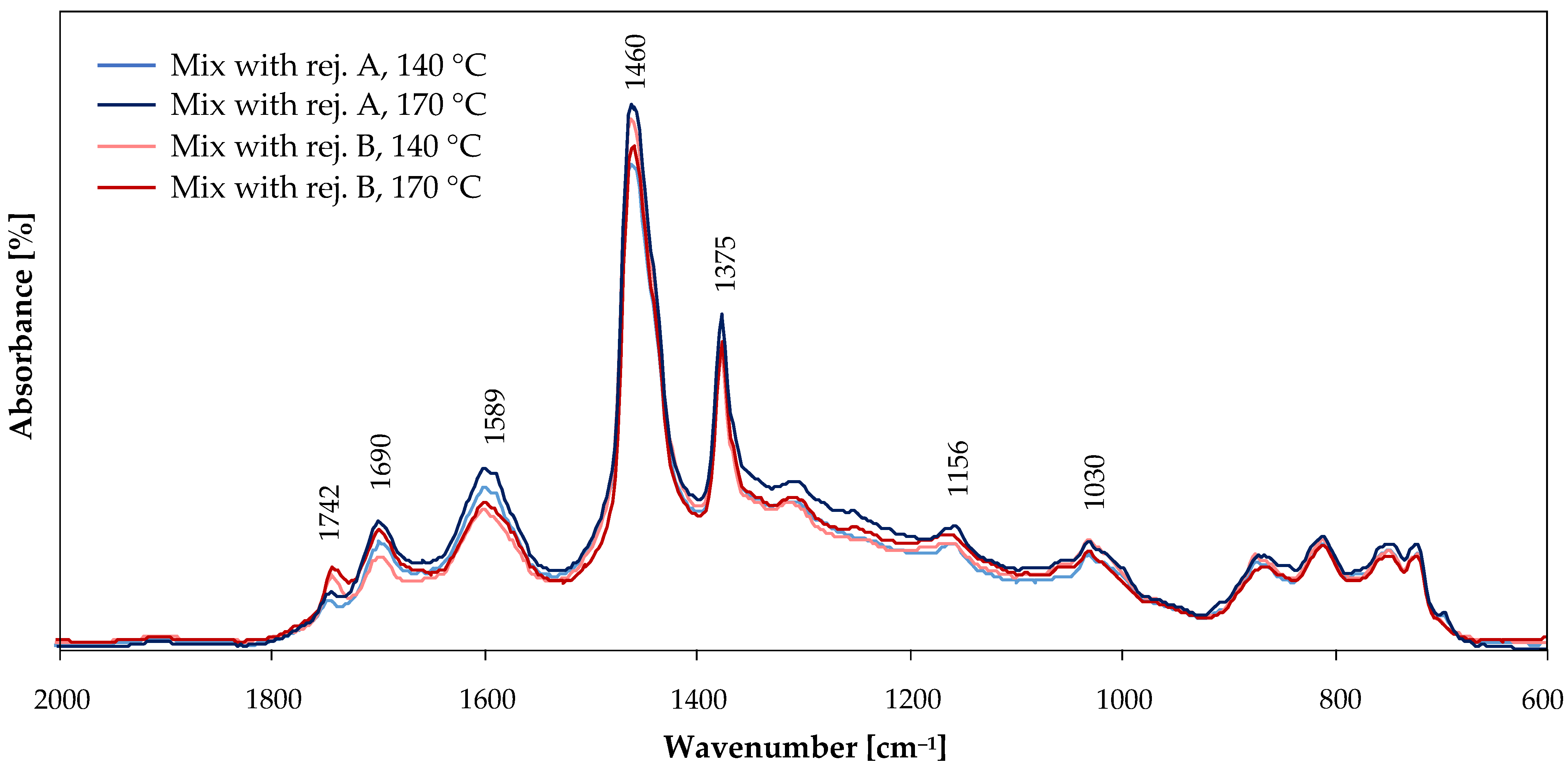 Infrastructures 08 00008 g006