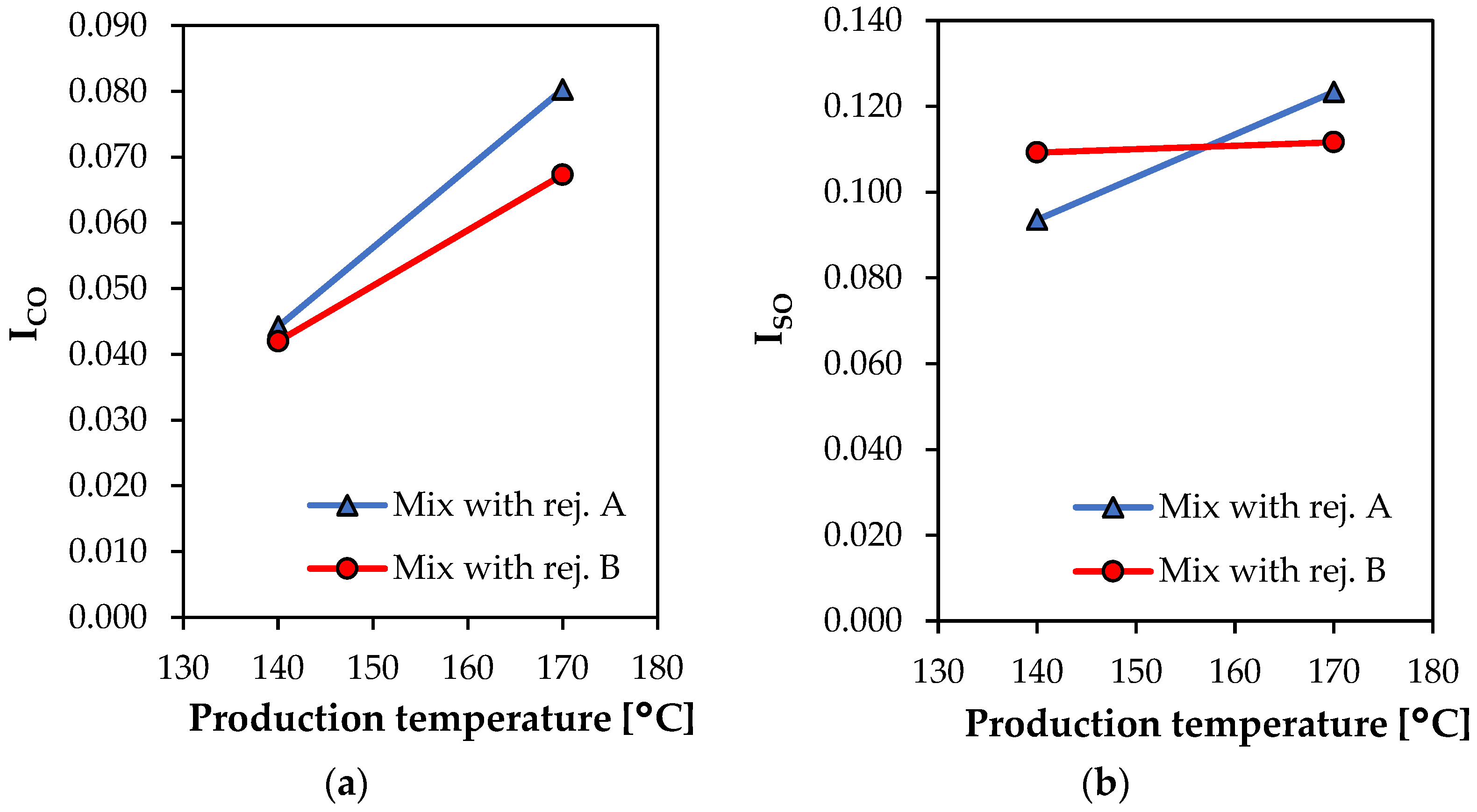 Infrastructures 08 00008 g007