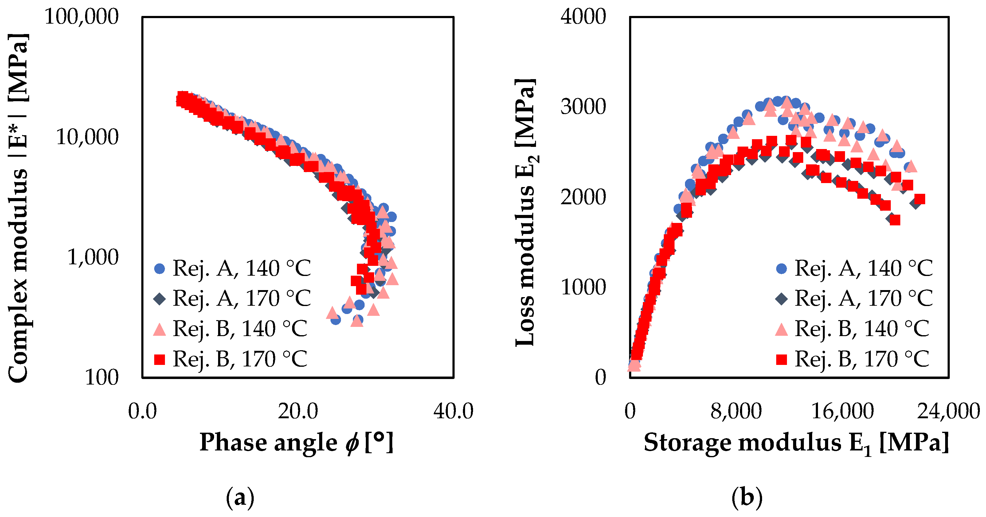 Infrastructures 08 00008 g008