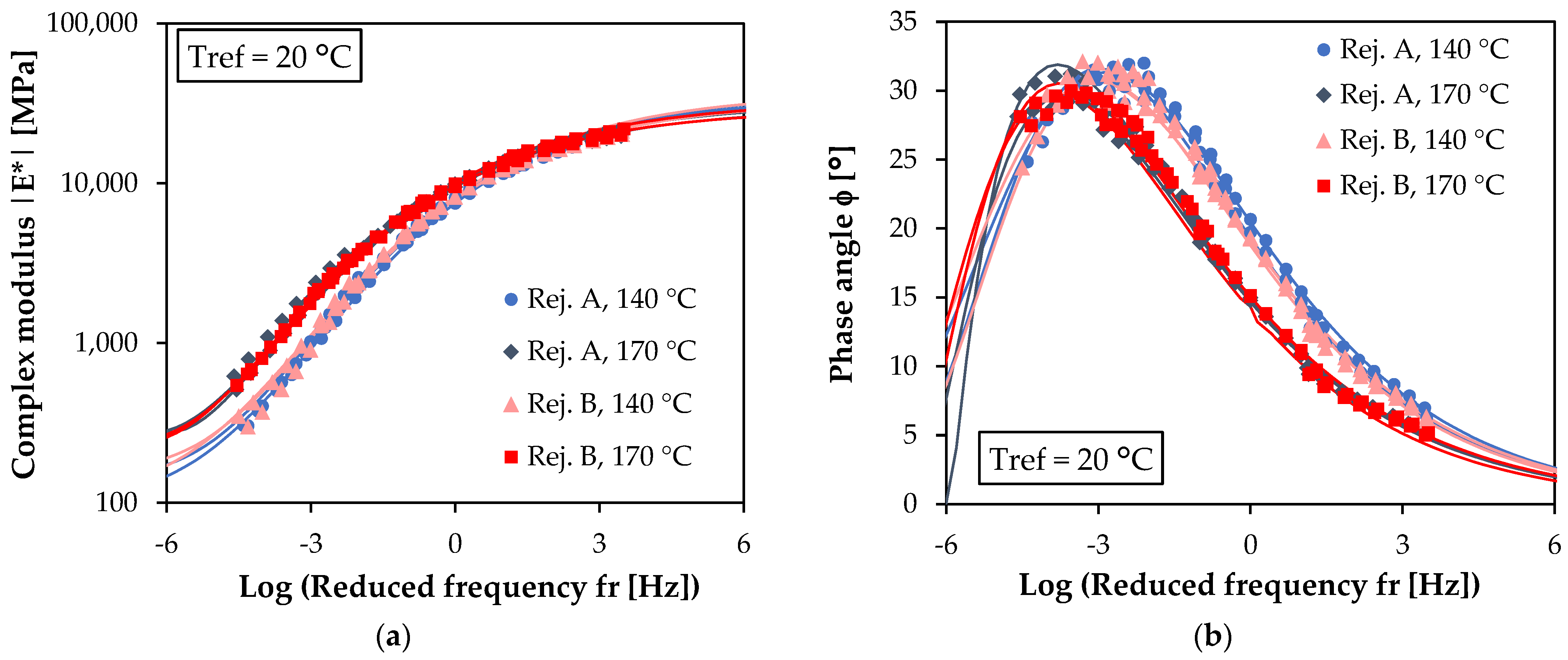 Infrastructures 08 00008 g009