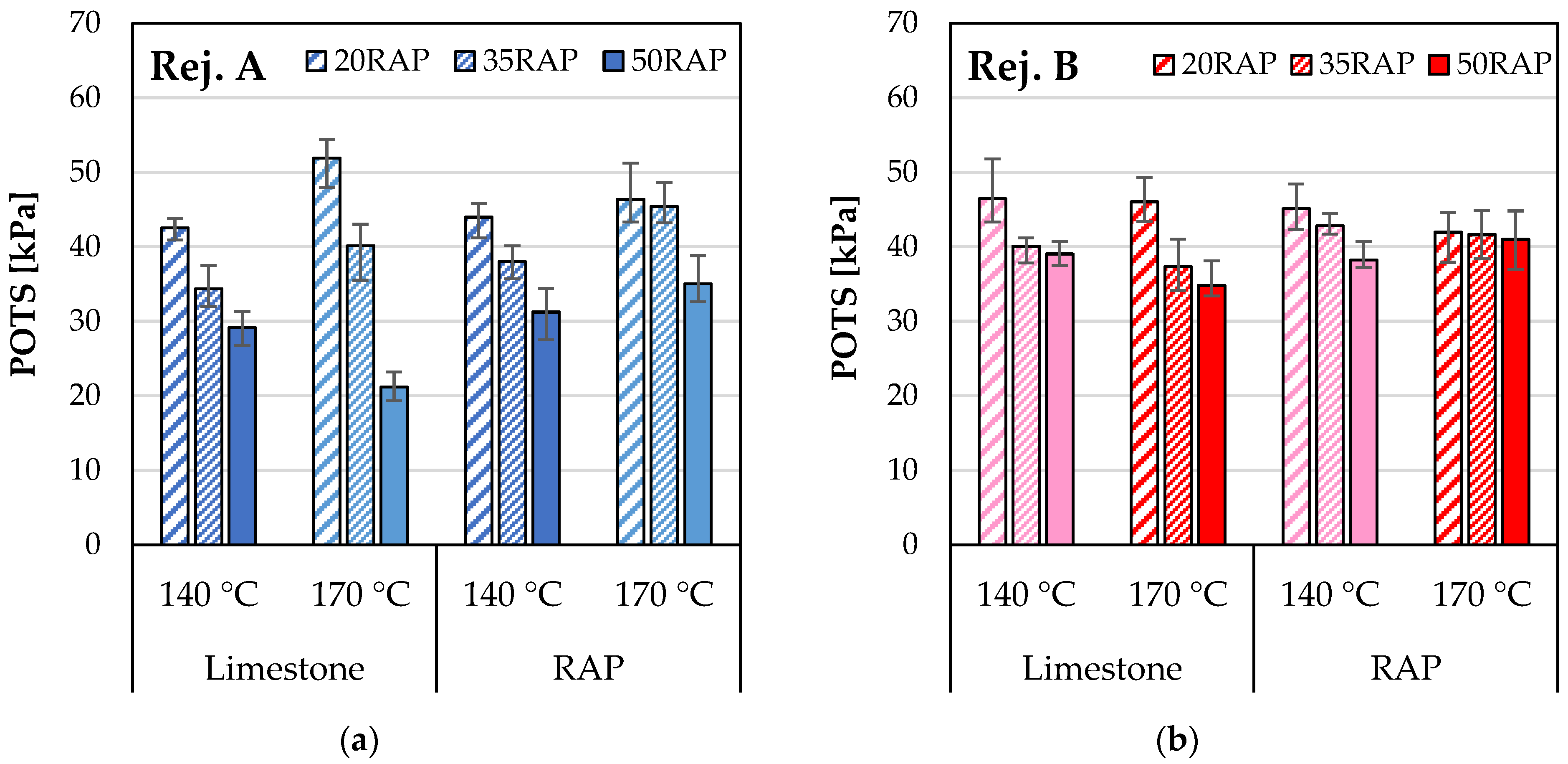 Infrastructures 08 00008 g010
