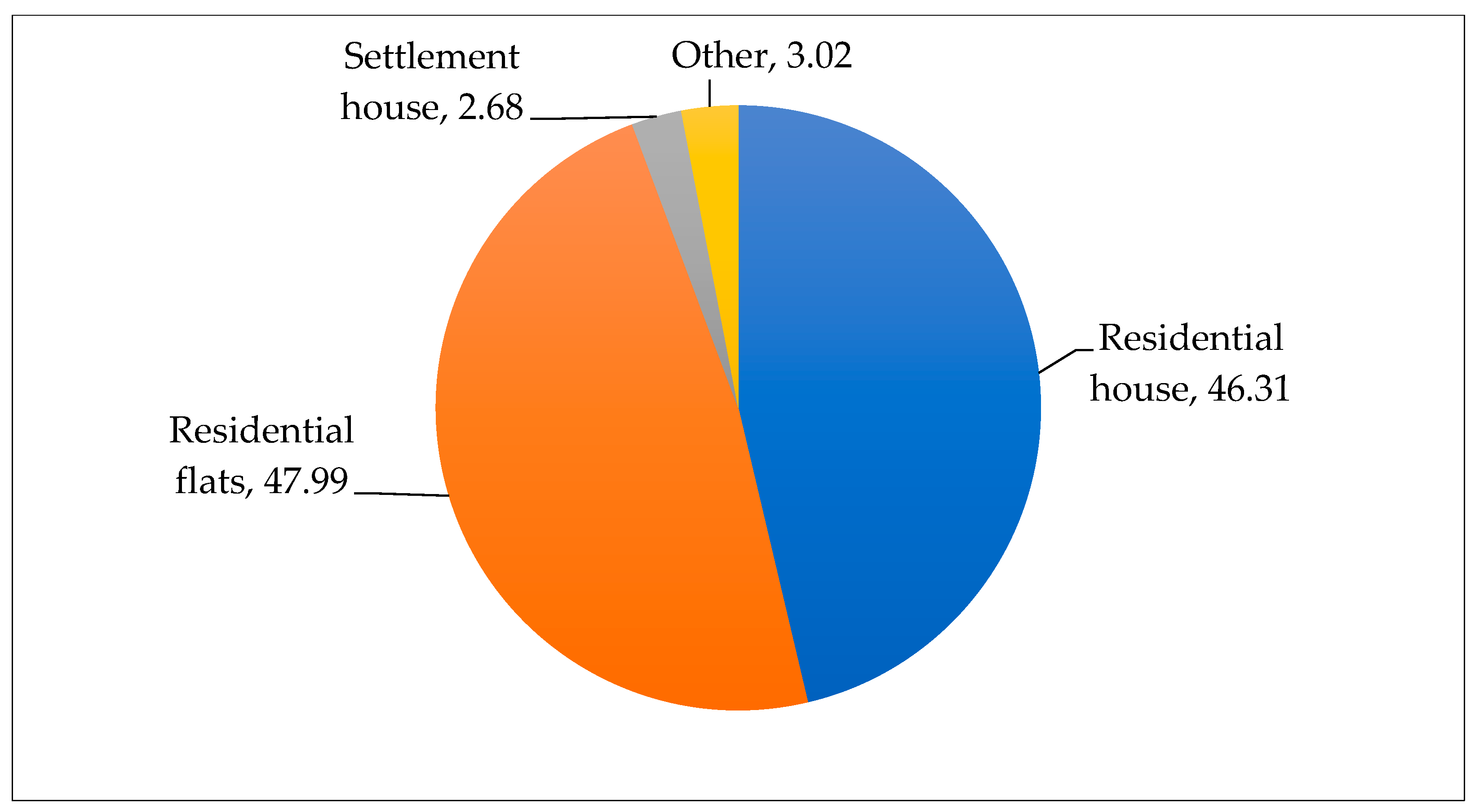 Infrastructures 08 00009 g005