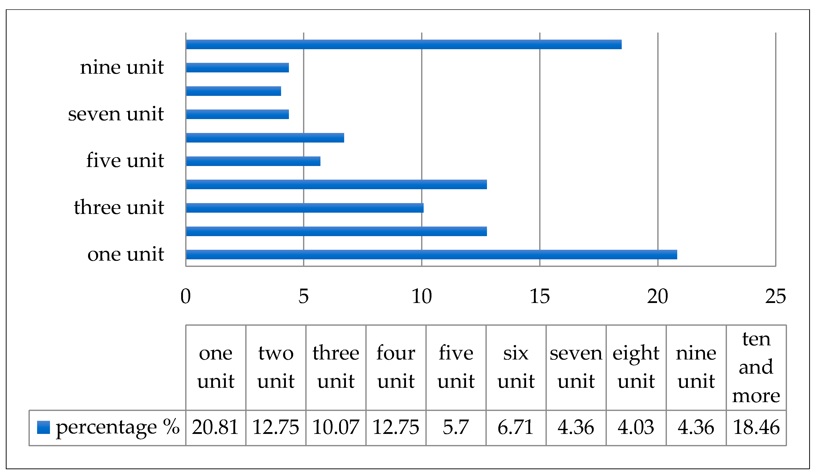 Infrastructures 08 00009 g006