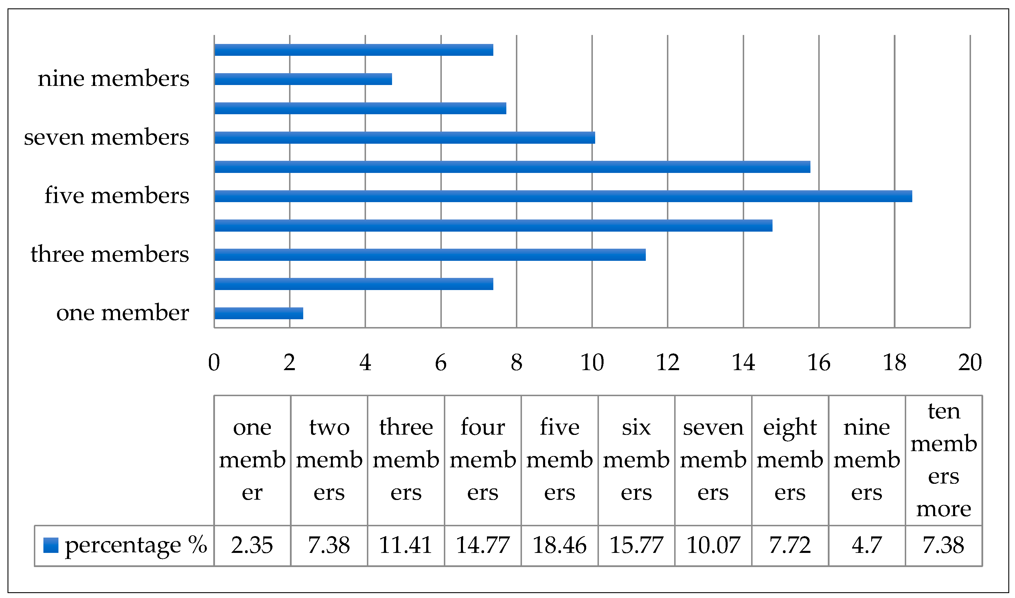 Infrastructures 08 00009 g007