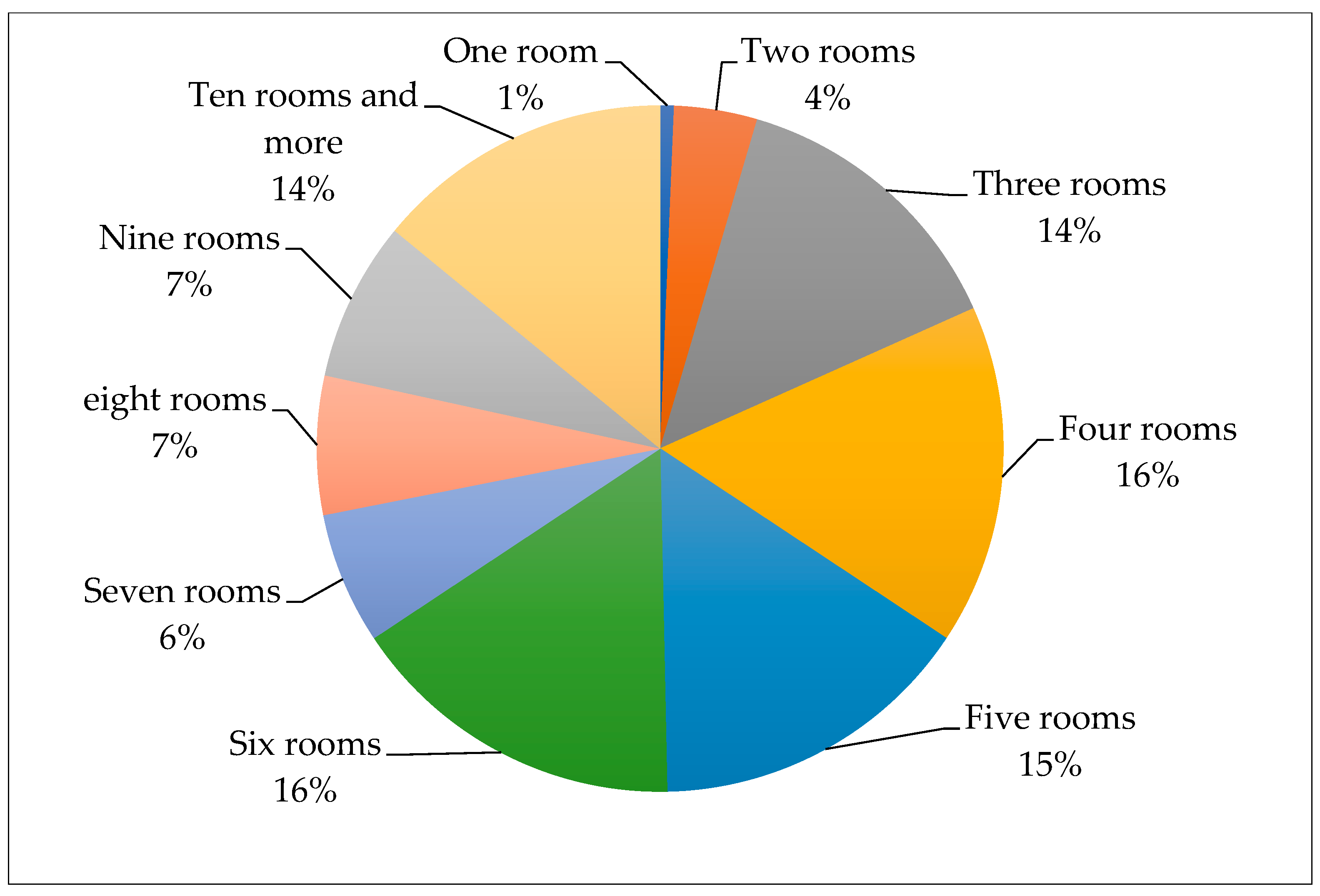 Infrastructures 08 00009 g008