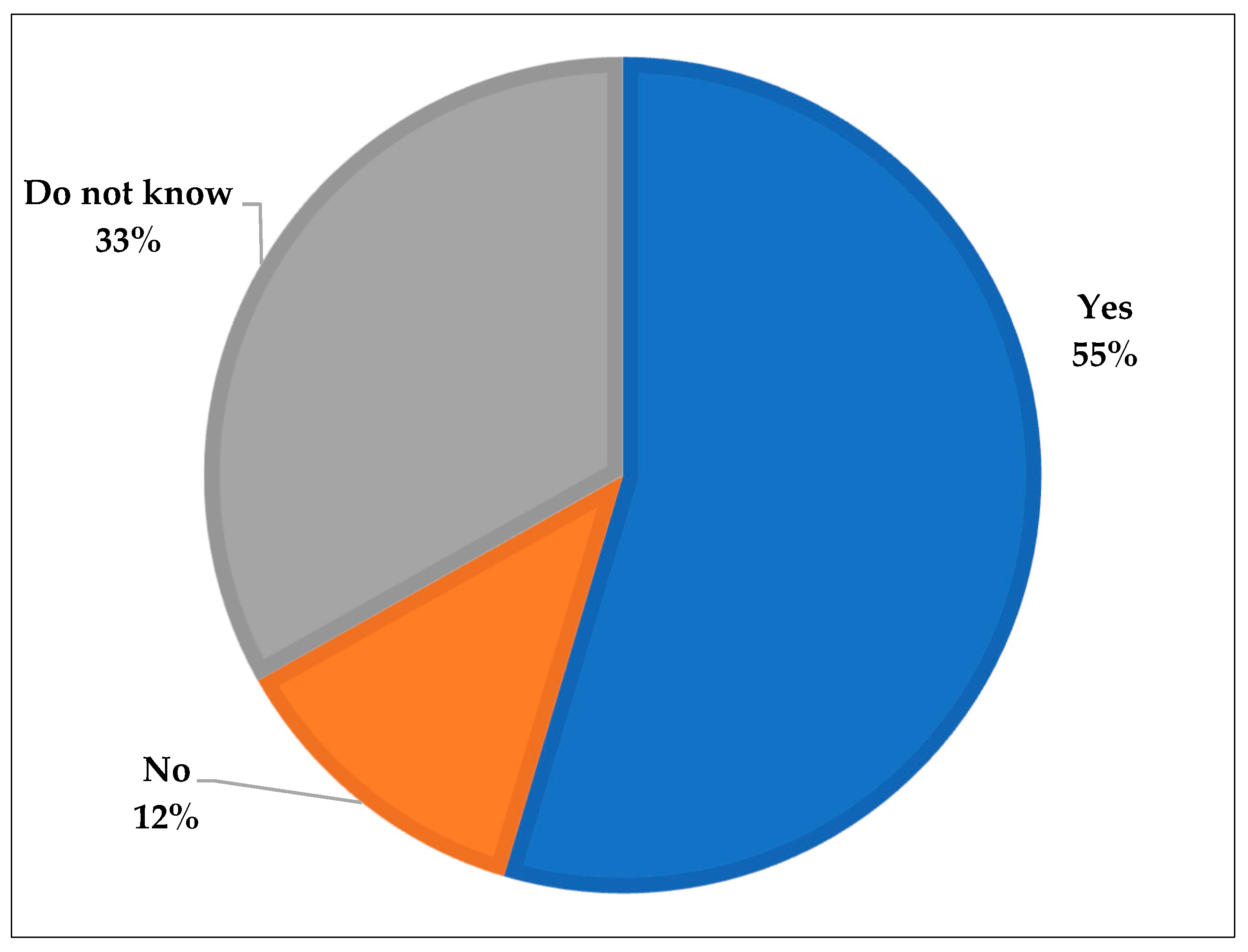 Infrastructures 08 00009 g010