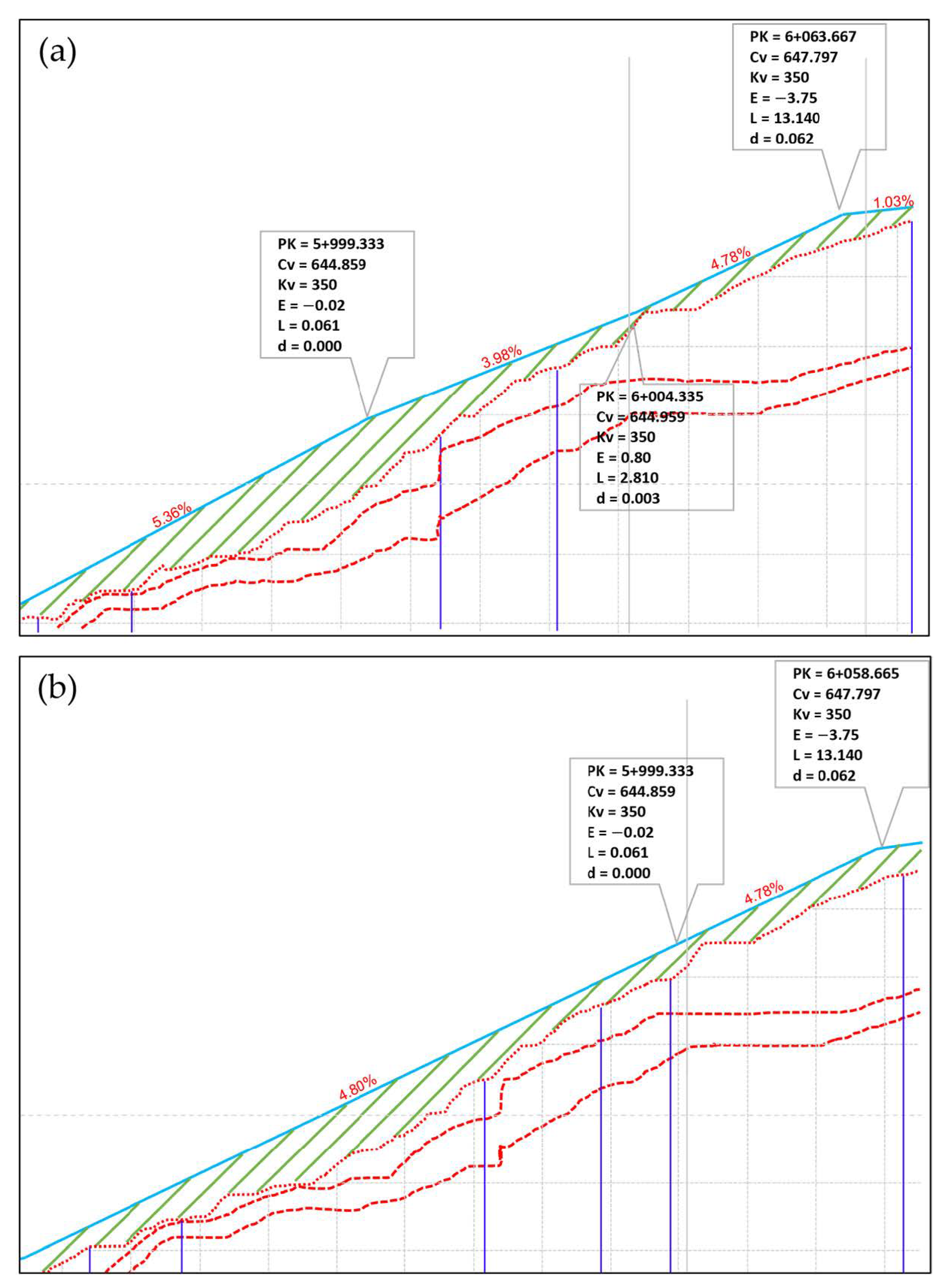 Infrastructures 08 00010 g005 550
