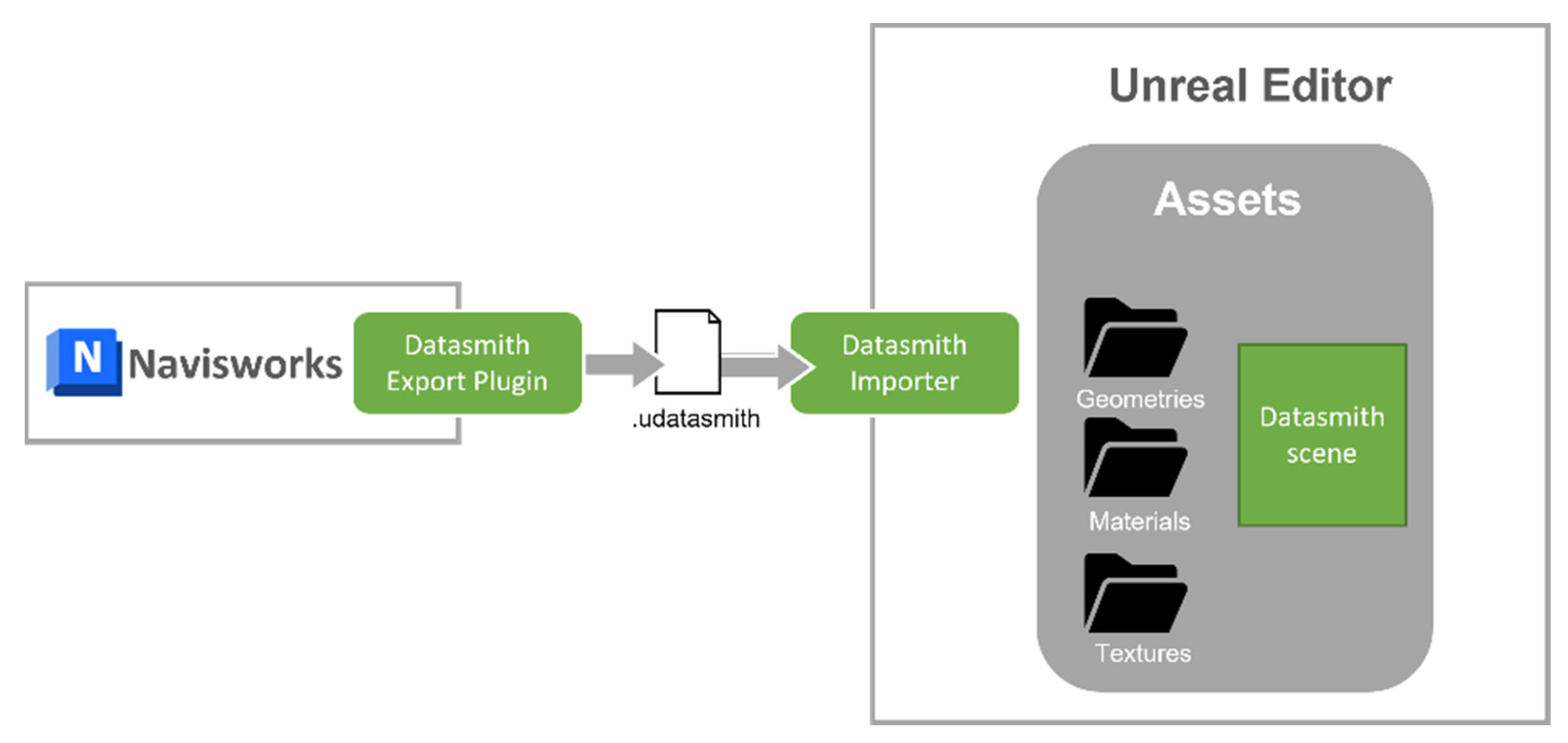 Infrastructures 08 00010 g006 550