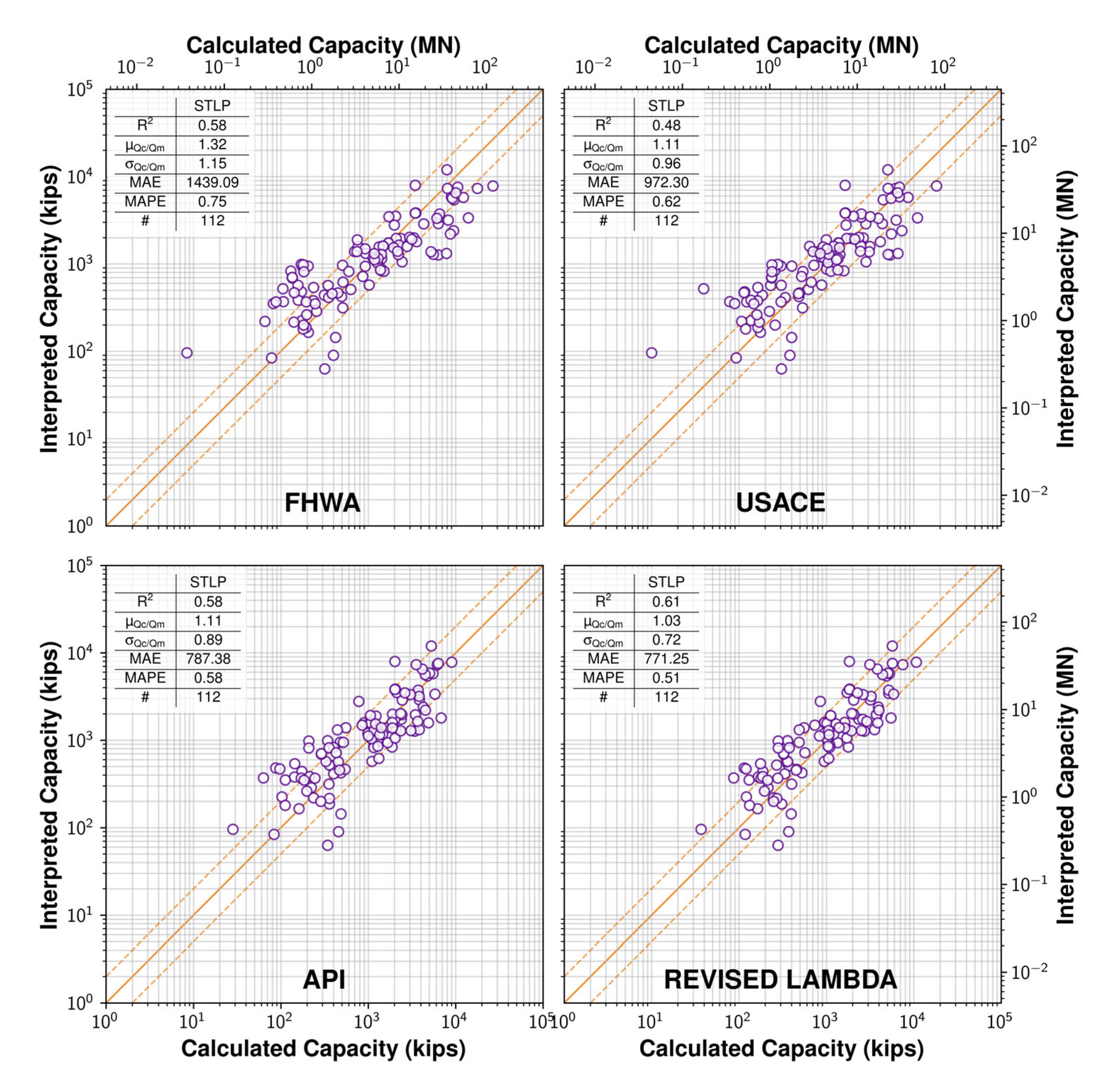Infrastructures 08 00012 g003