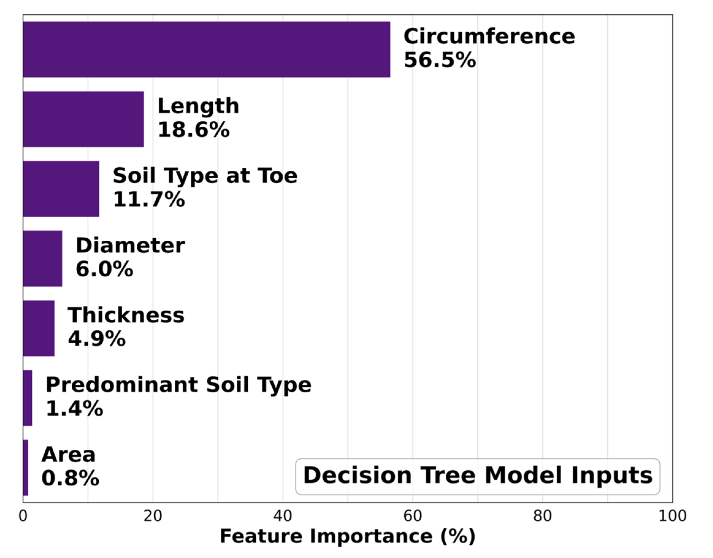 Infrastructures 08 00012 g005