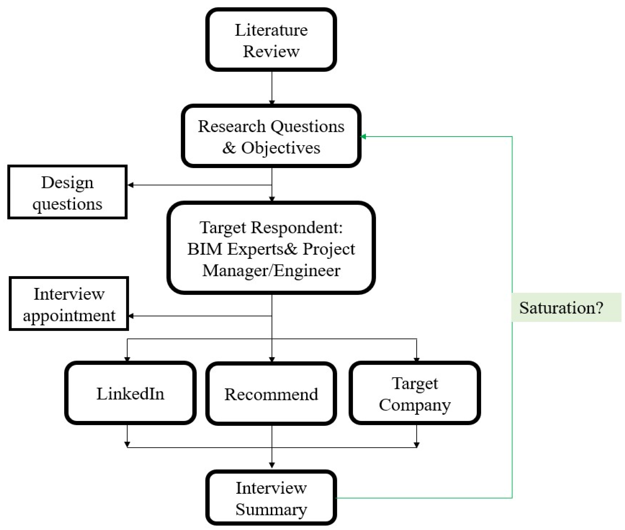 Infrastructures 08 00013 g001 Infrastructures 08 00013 g001