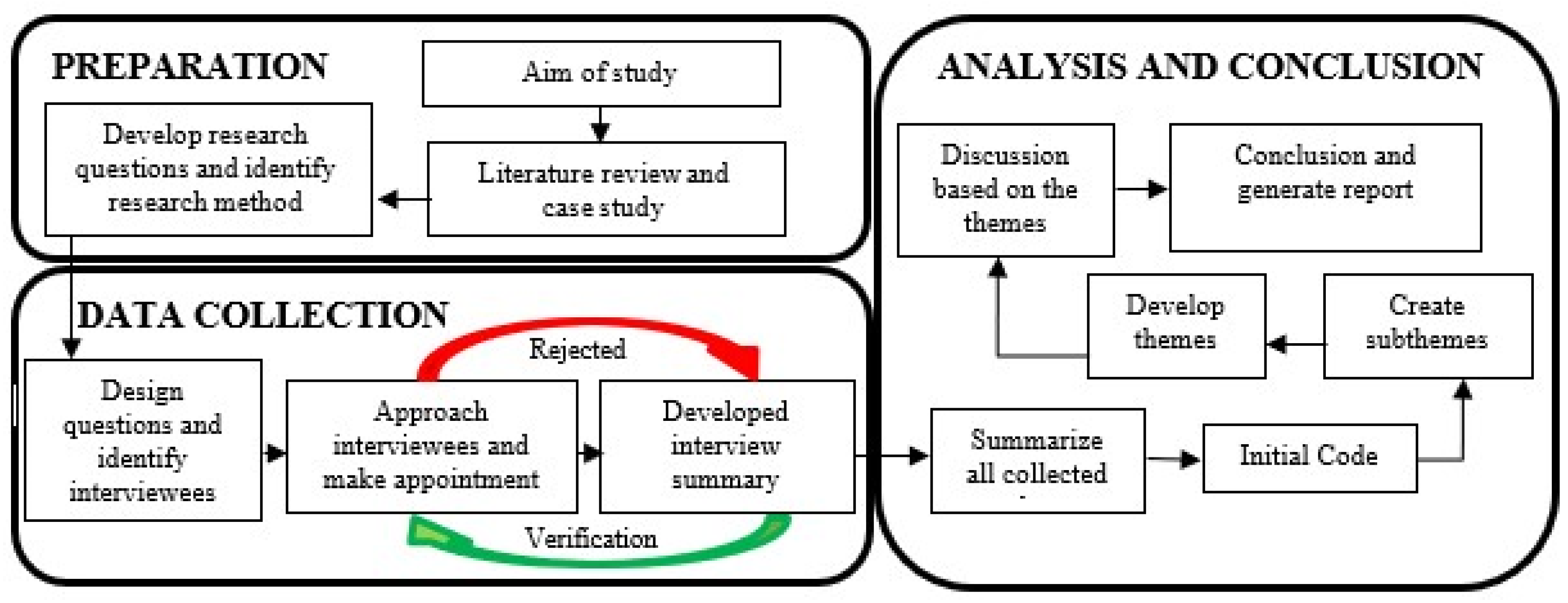 Infrastructures 08 00013 g002 Infrastructures 08 00013 g002