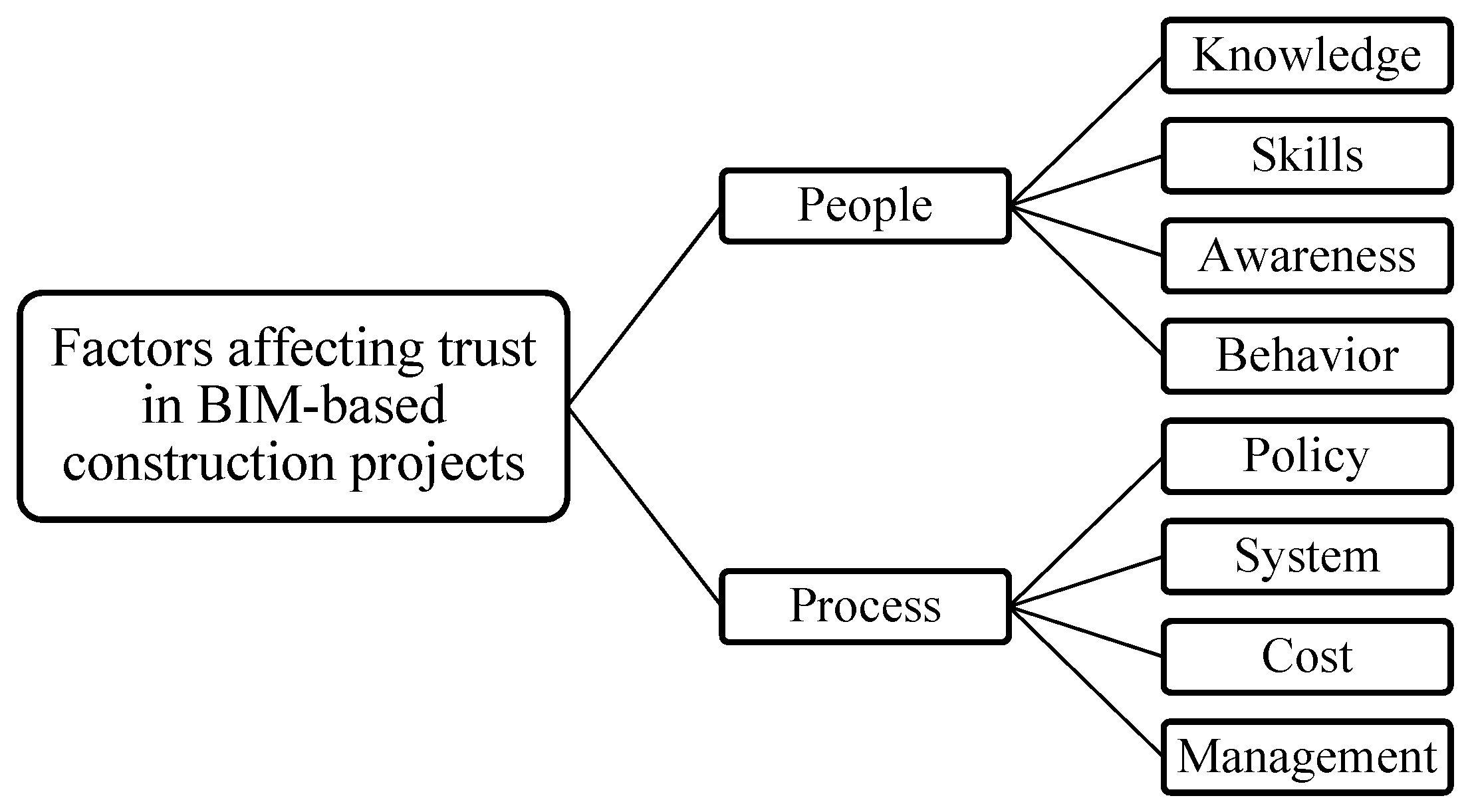 Infrastructures 08 00013 g003 Infrastructures 08 00013 g003