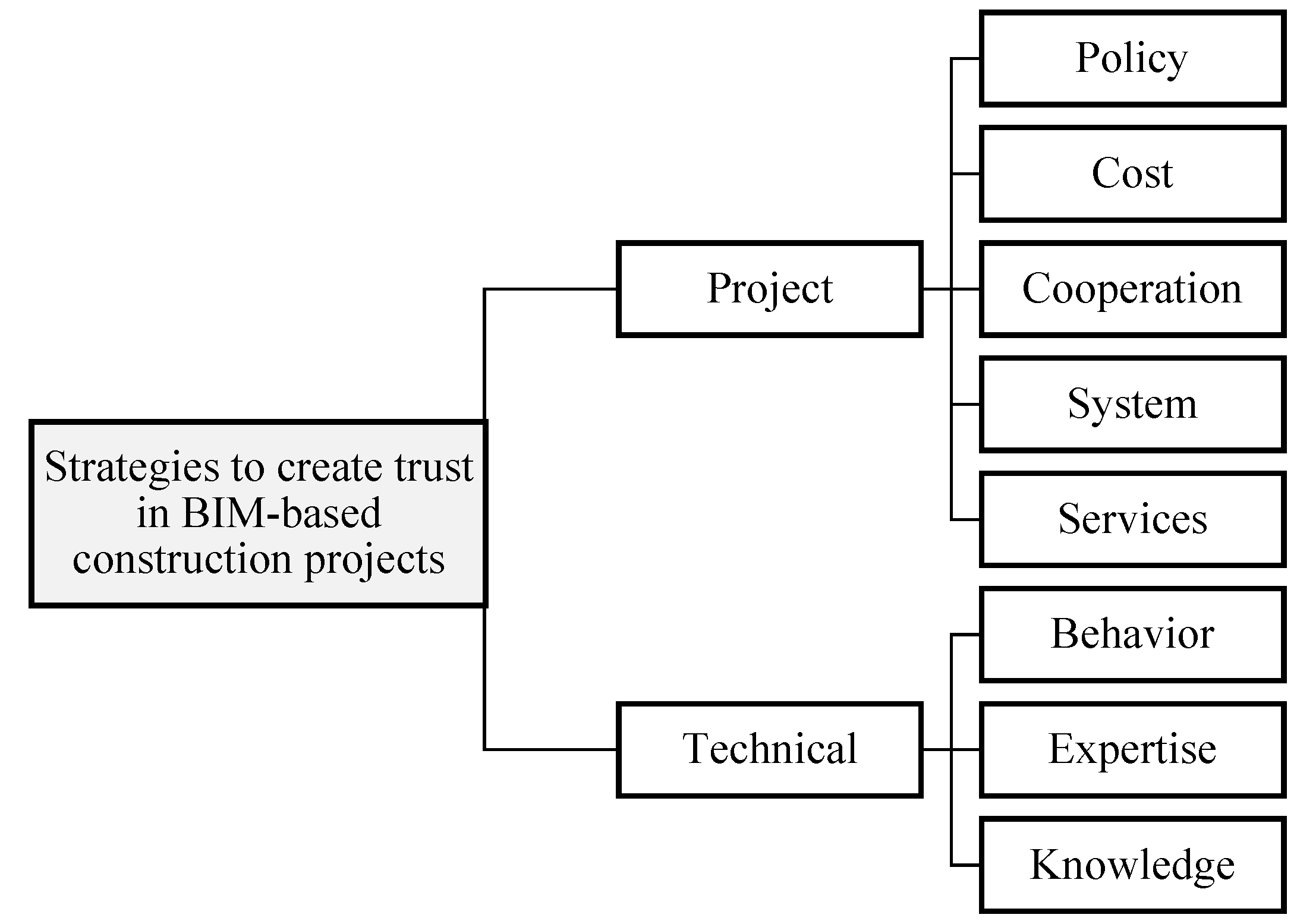 Infrastructures 08 00013 g005 Infrastructures 08 00013 g005