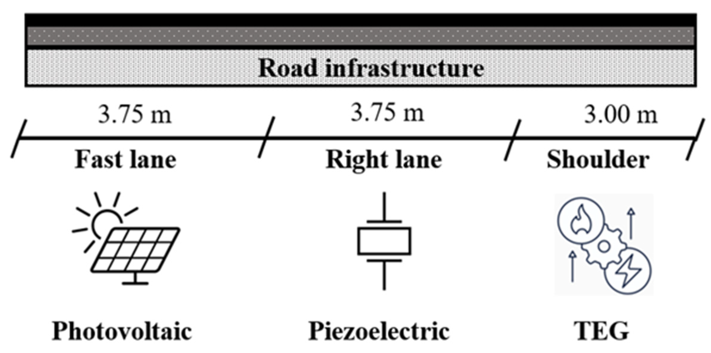 Infrastructures 08 00014 g004