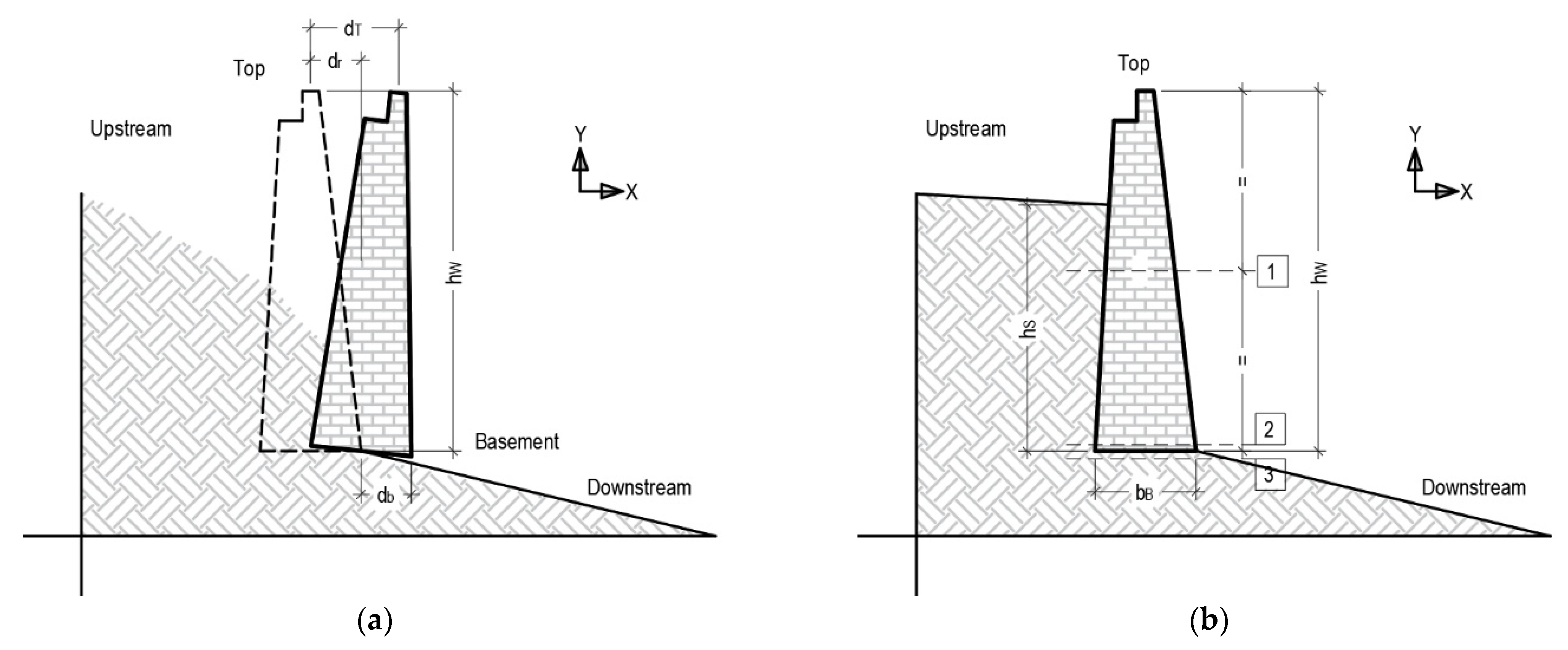 Infrastructures 08 00018 g003 Infrastructures 08 00018 g003
