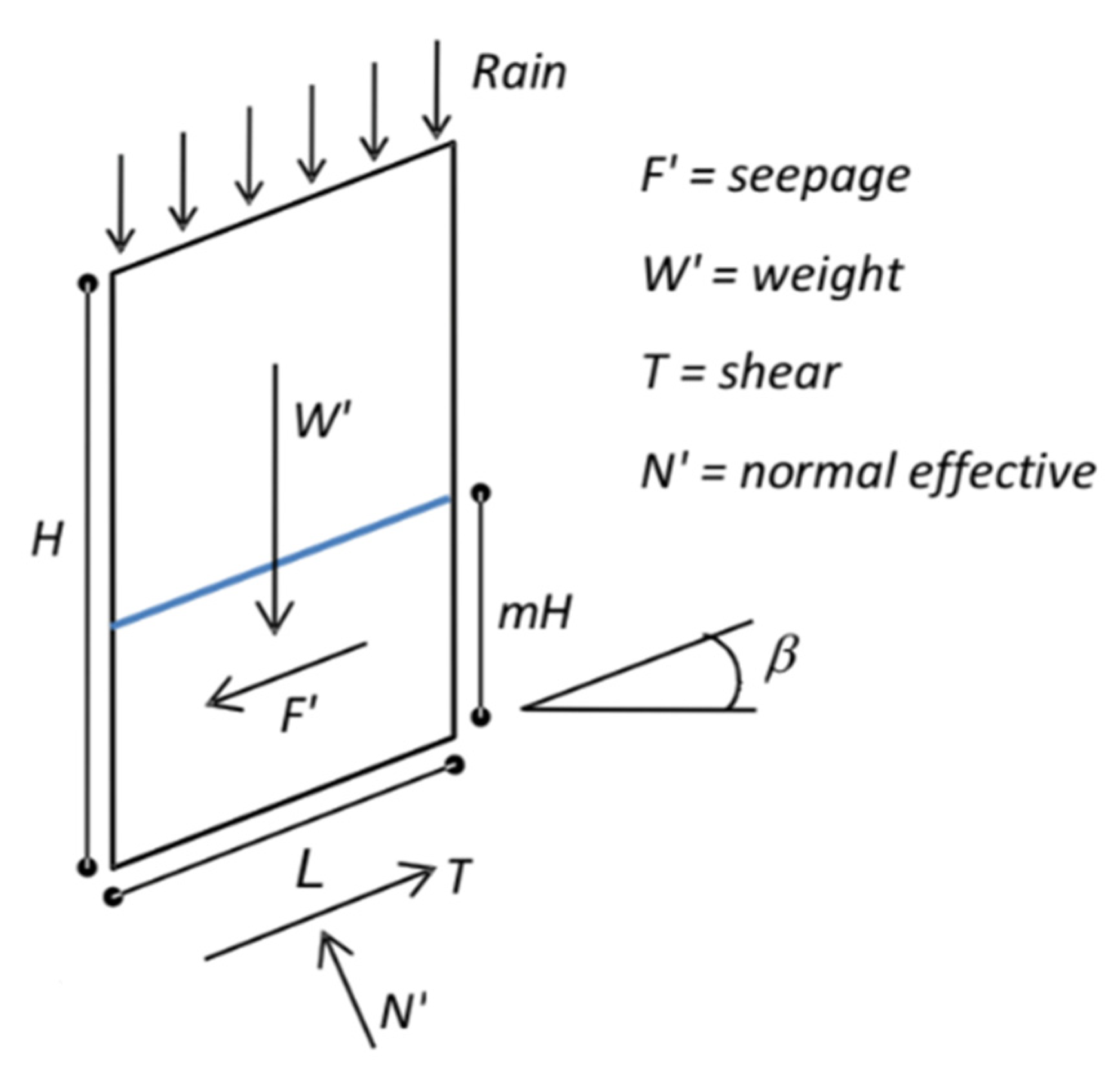 Infrastructures 08 00018 g004 Infrastructures 08 00018 g004
