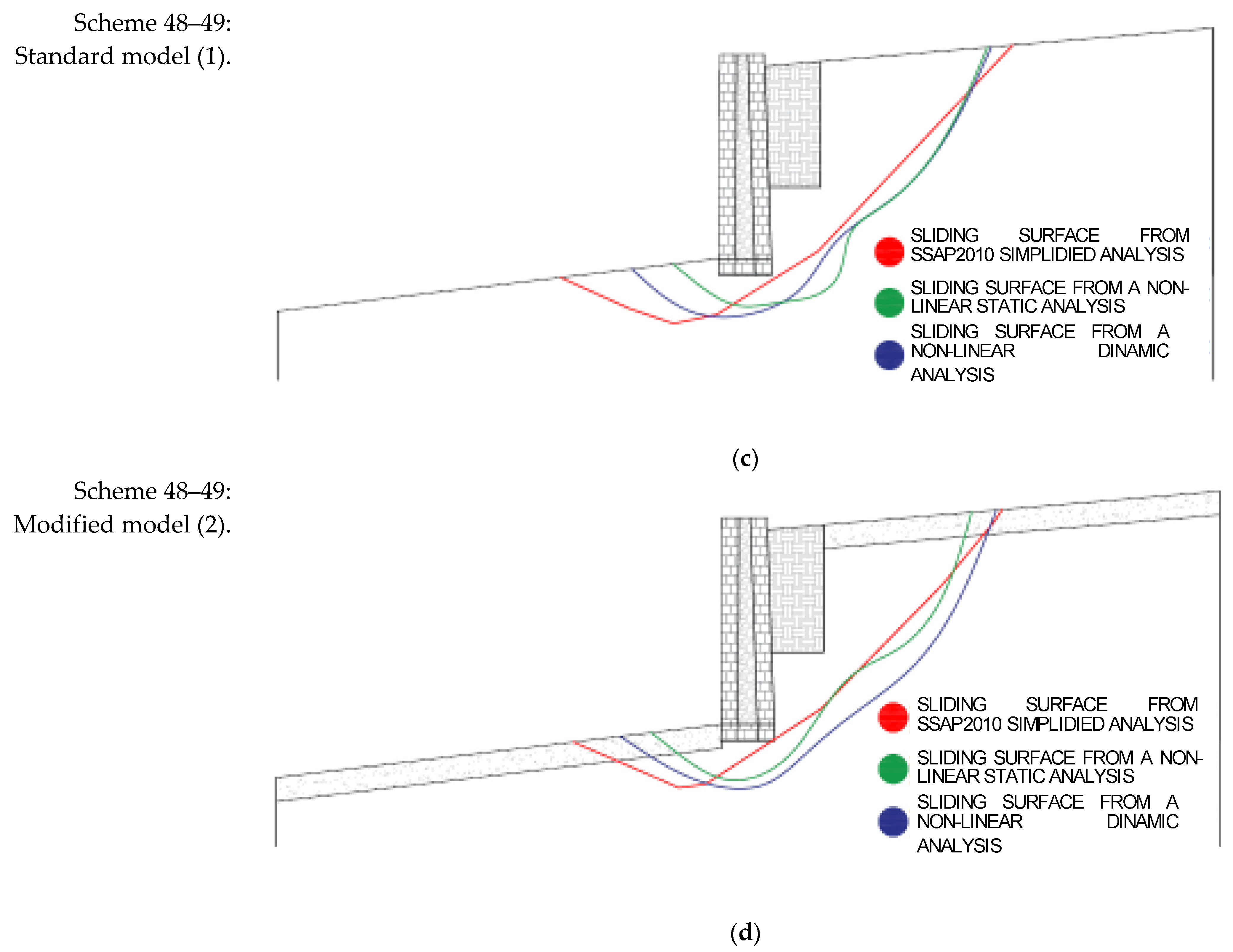 Infrastructures 08 00018 g010b Infrastructures 08 00018 g010b