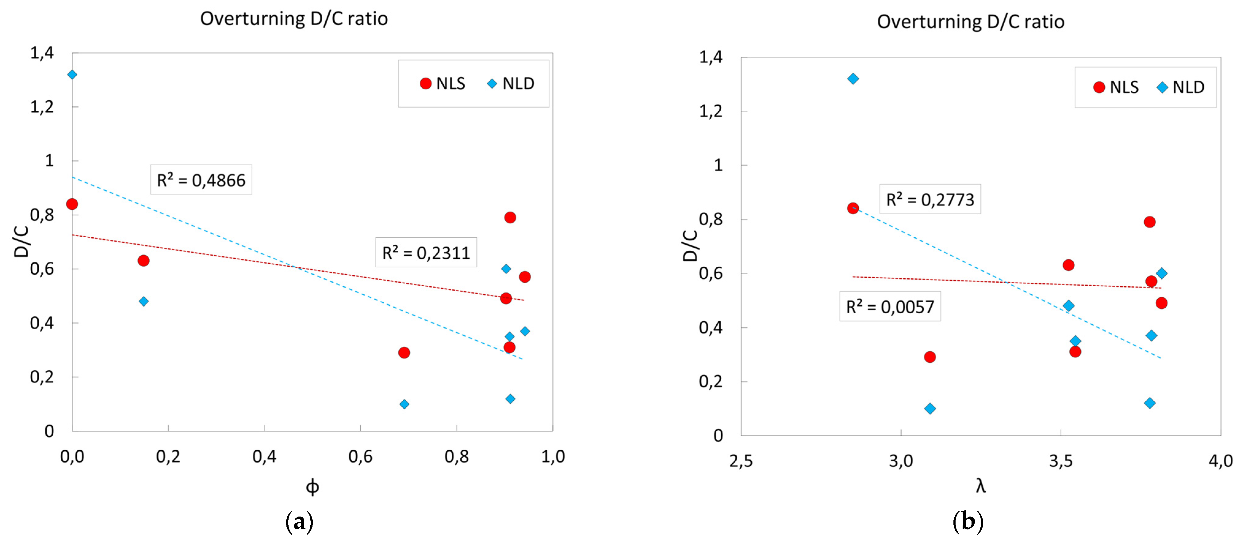 Infrastructures 08 00018 g012 Infrastructures 08 00018 g012
