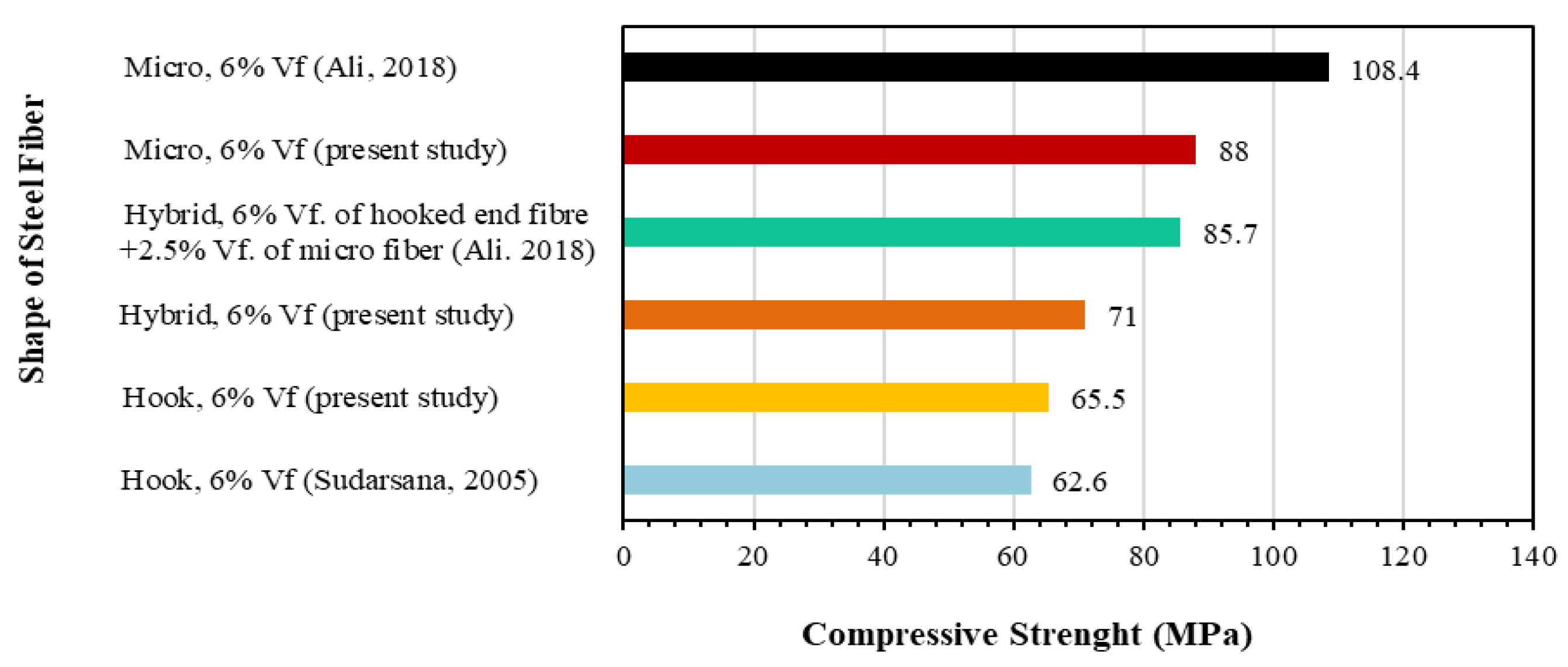 Infrastructures 08 00019 g009