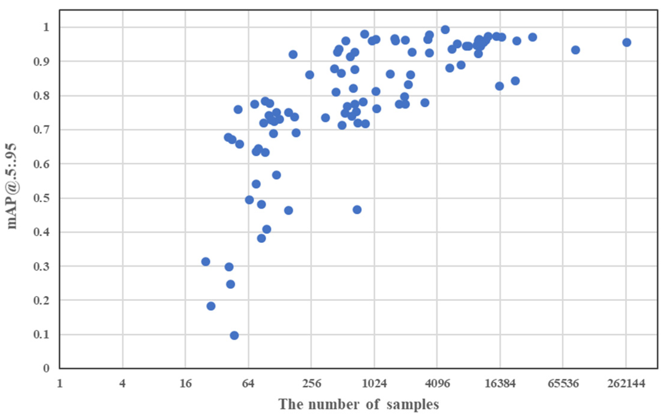 Infrastructures 08 00020 g009