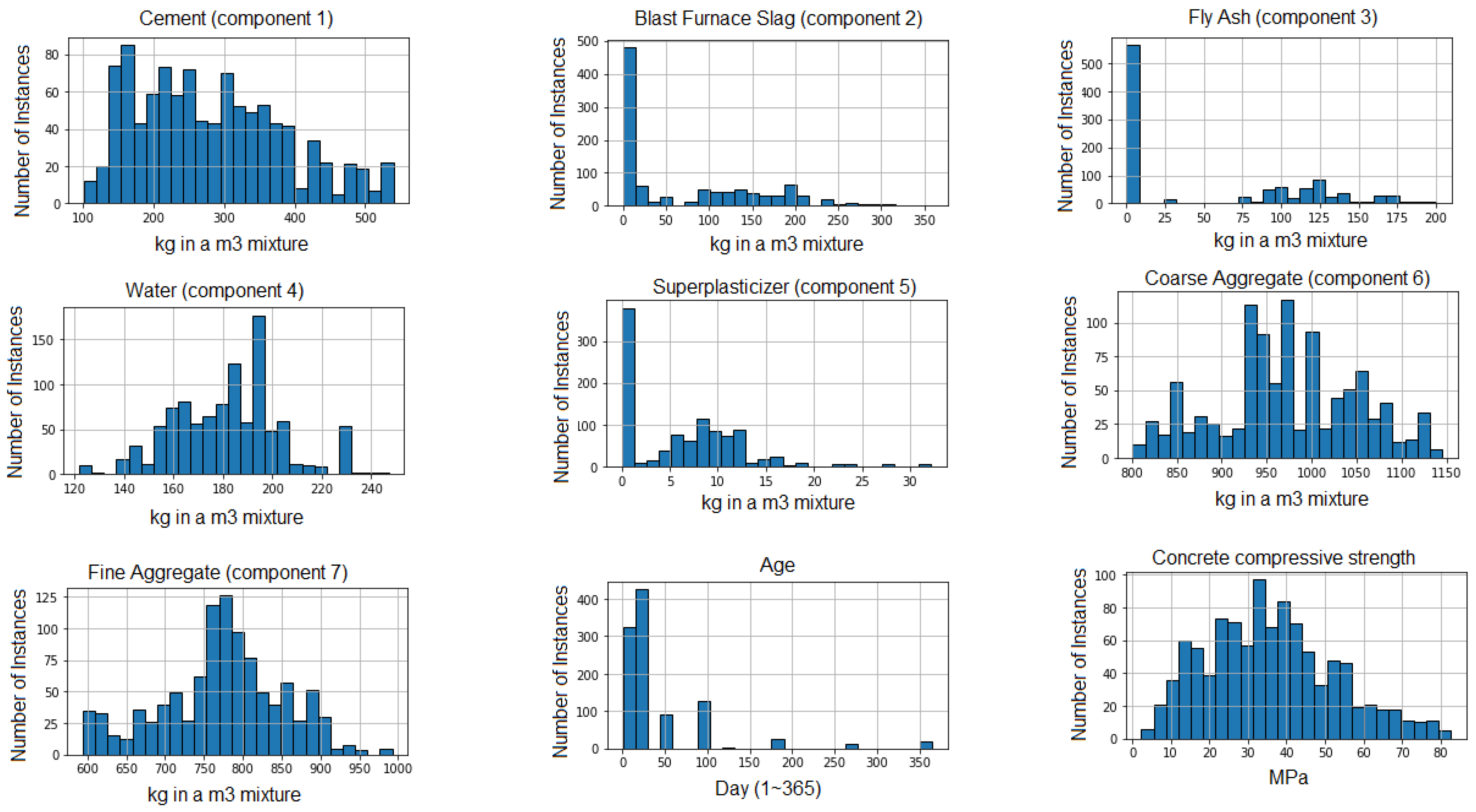 Infrastructures 08 00021 g001 550