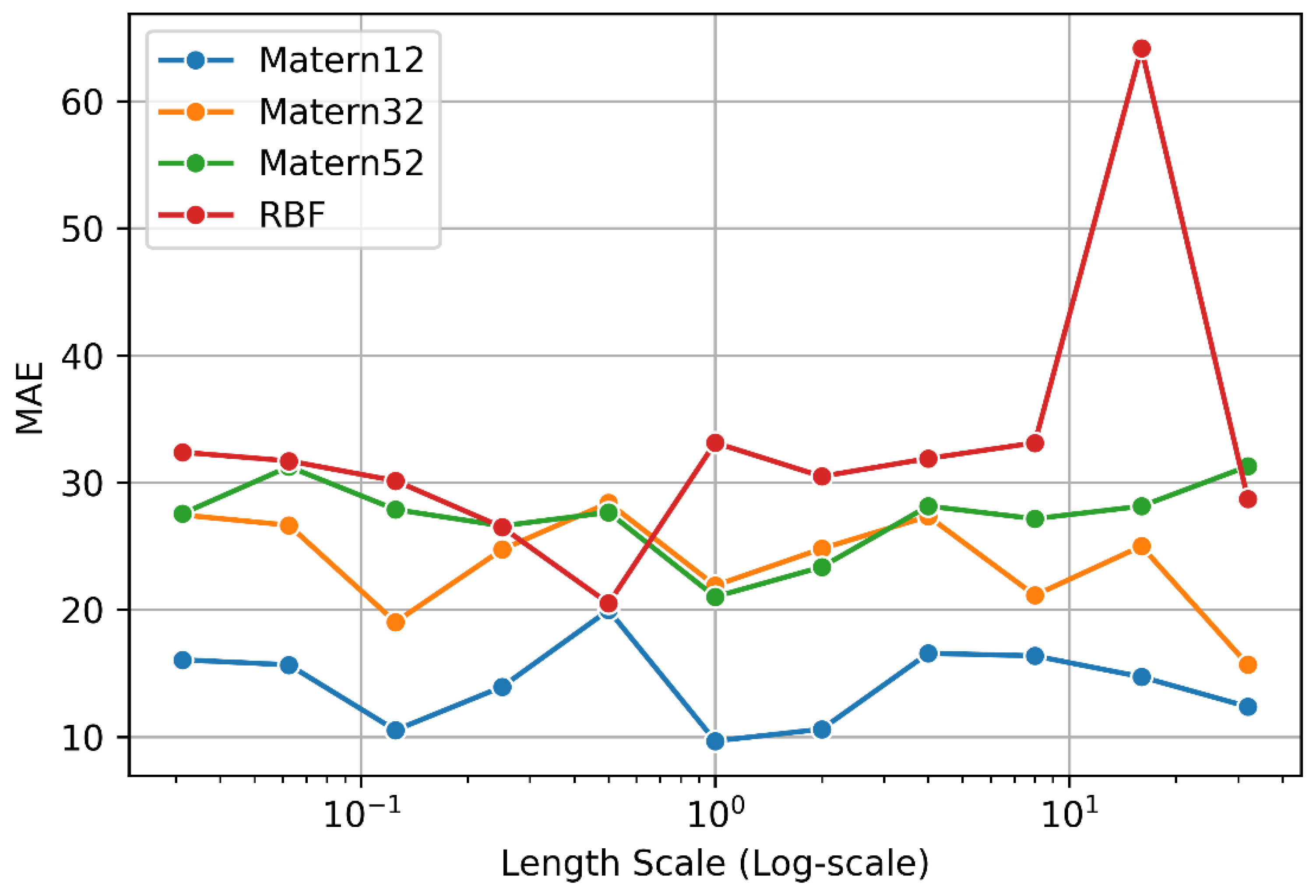 Infrastructures 08 00021 g003 550
