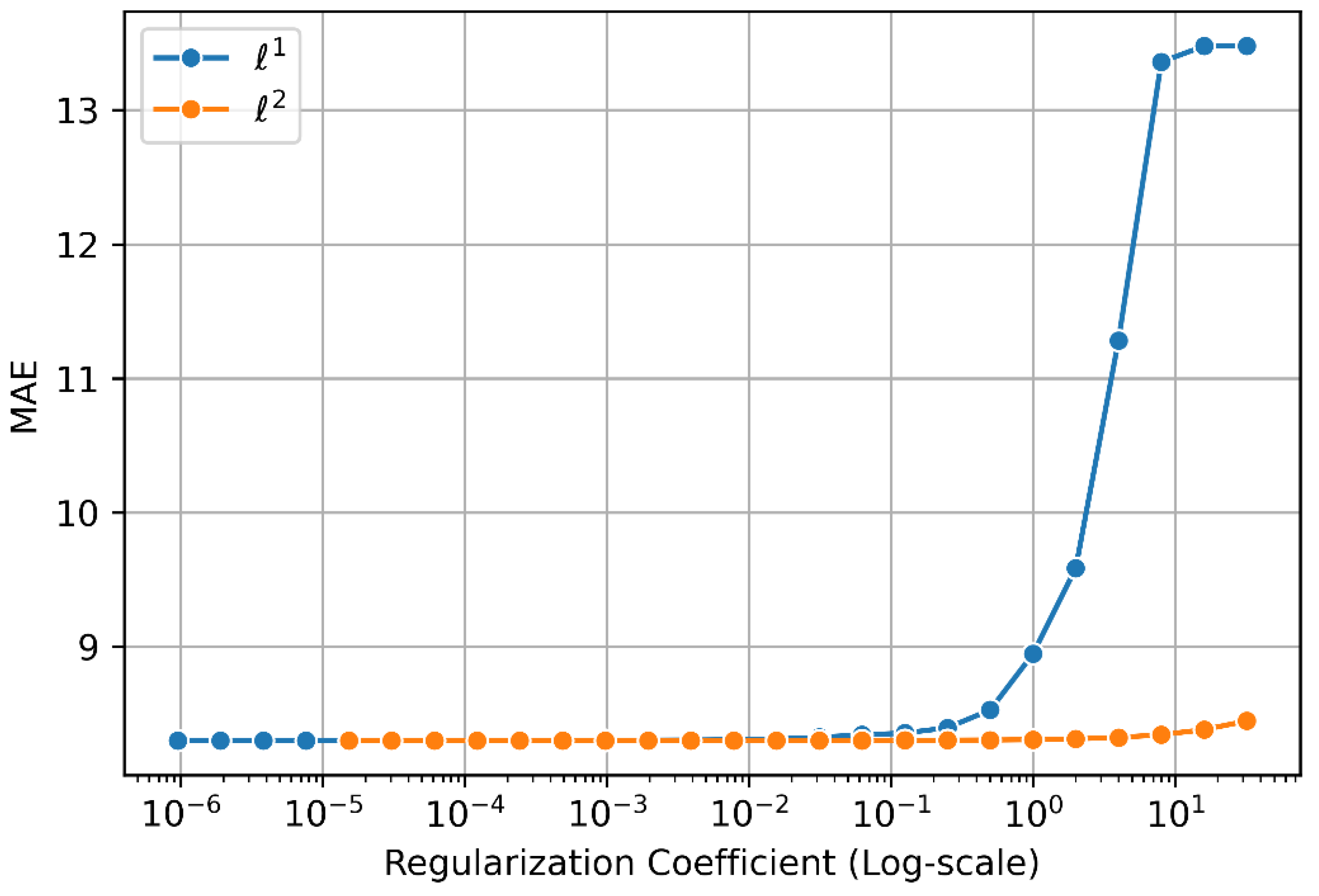 Infrastructures 08 00021 g004 550