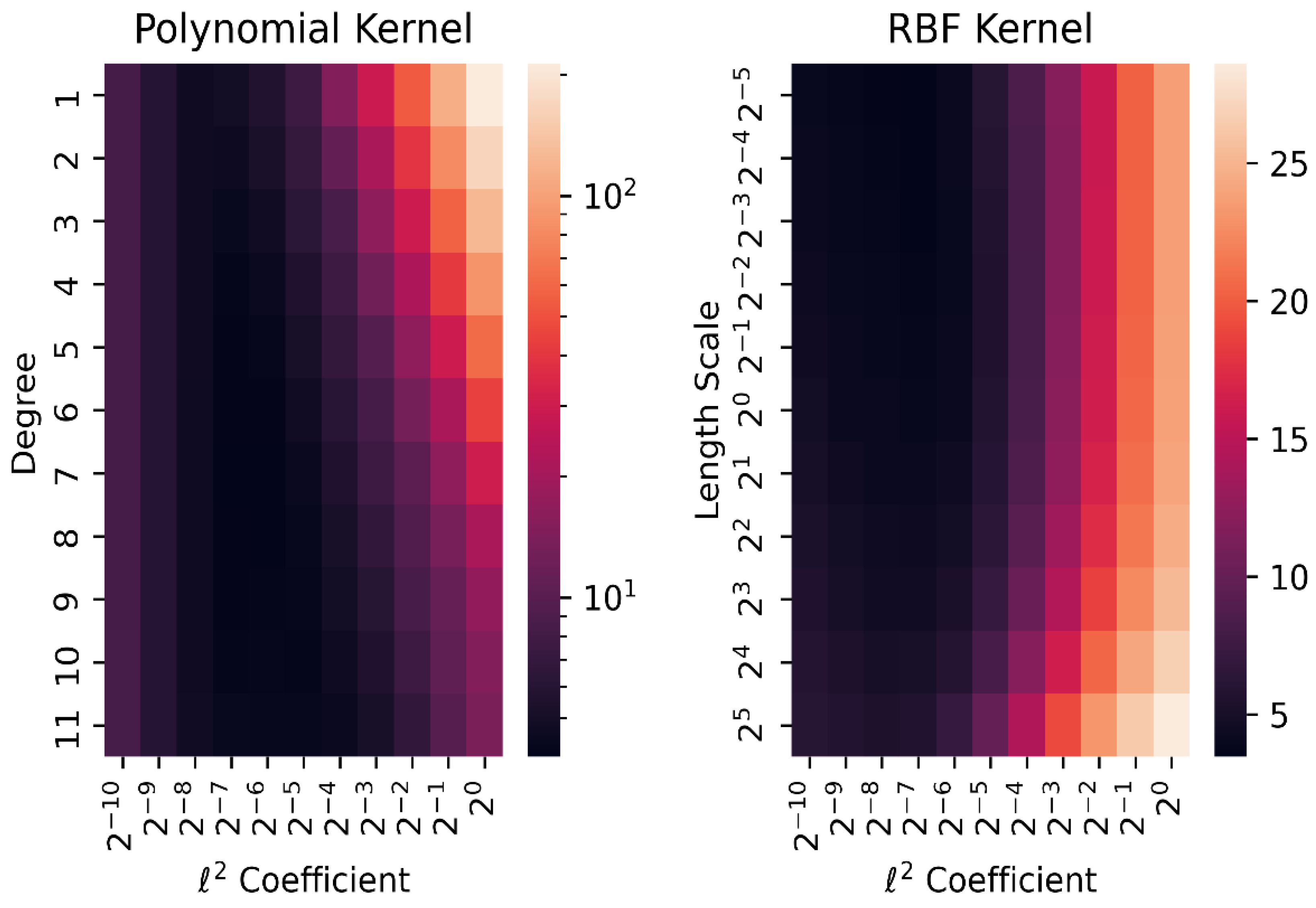 Infrastructures 08 00021 g005 550
