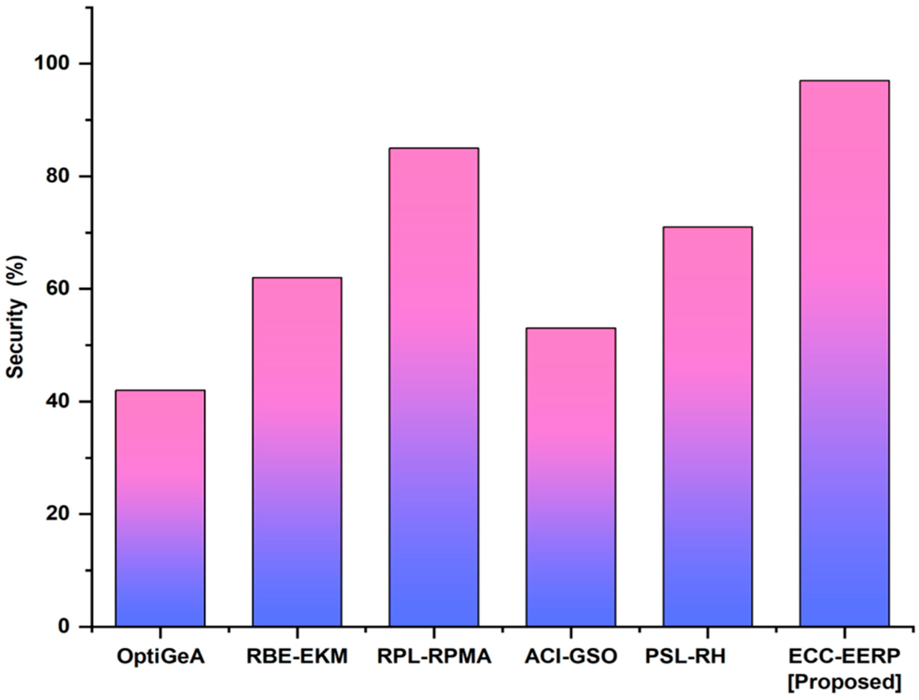 Infrastructures 08 00022 g004 550