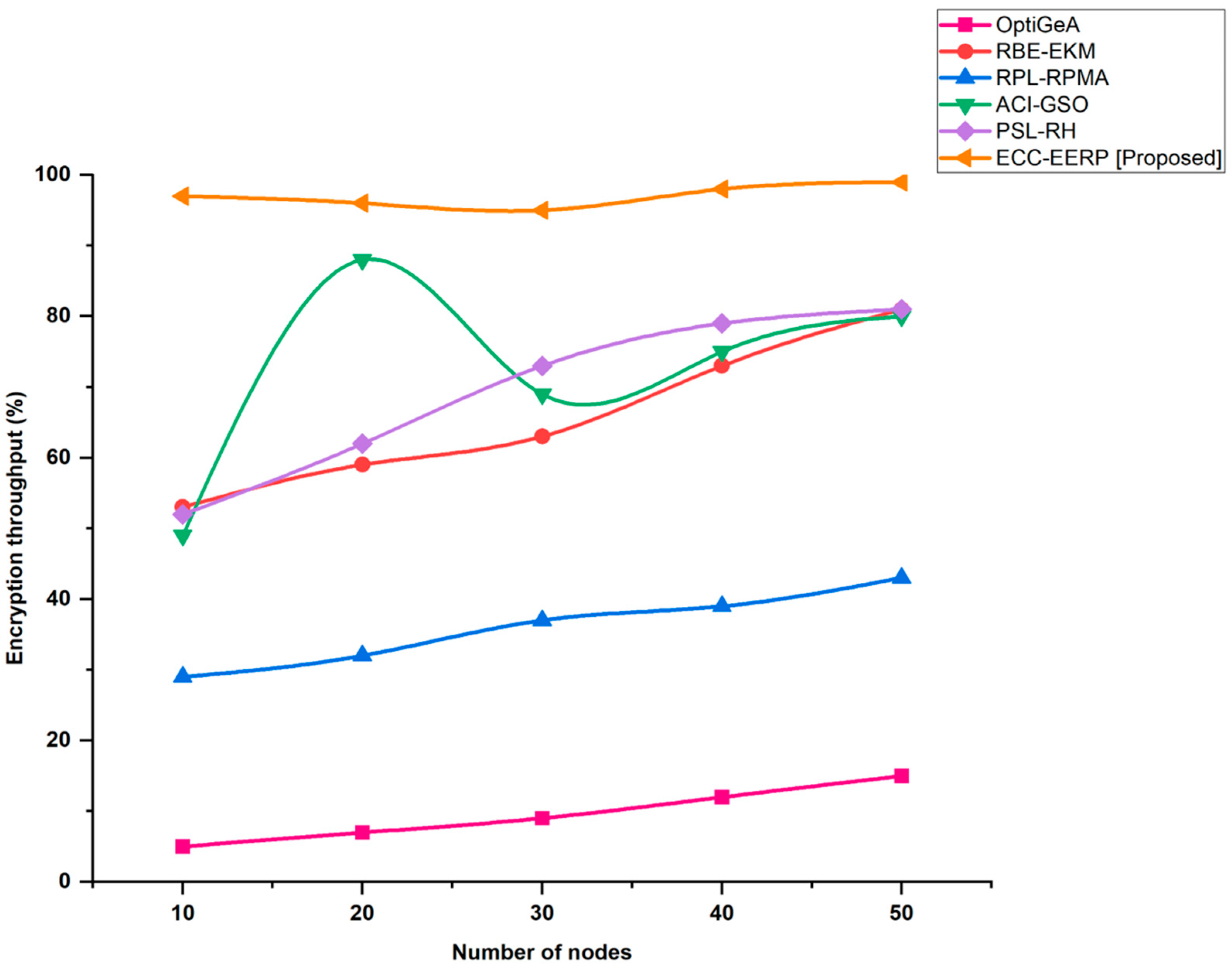 Infrastructures 08 00022 g005 550