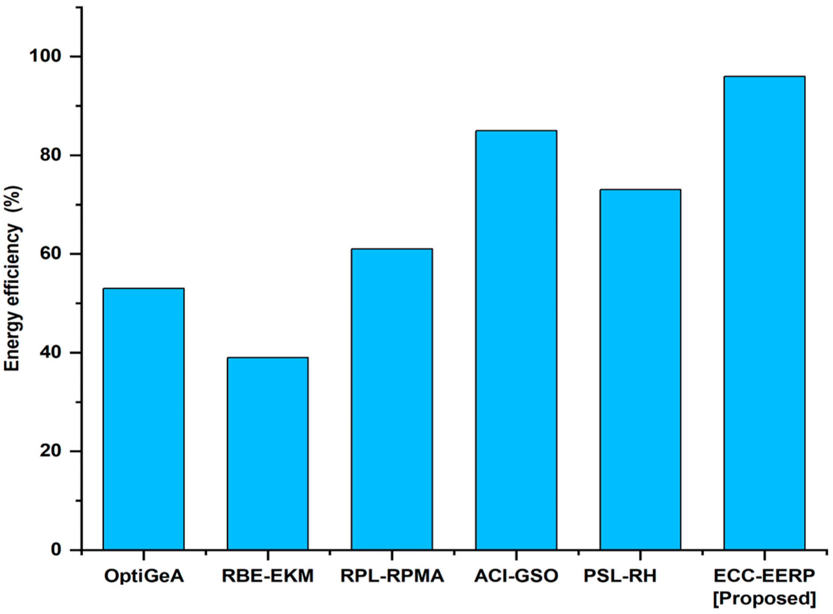 Infrastructures 08 00022 g006 550