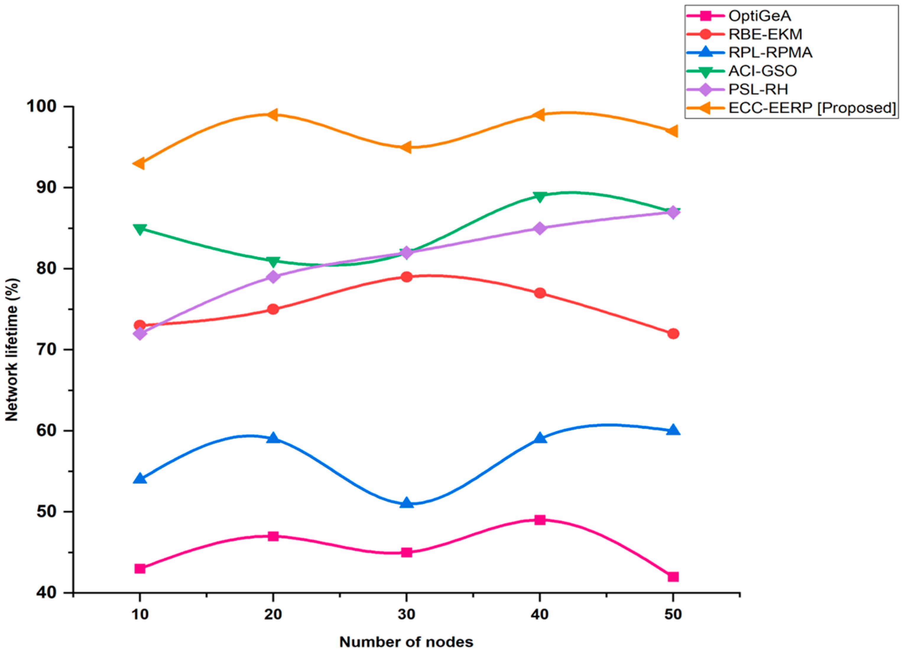 Infrastructures 08 00022 g007 550