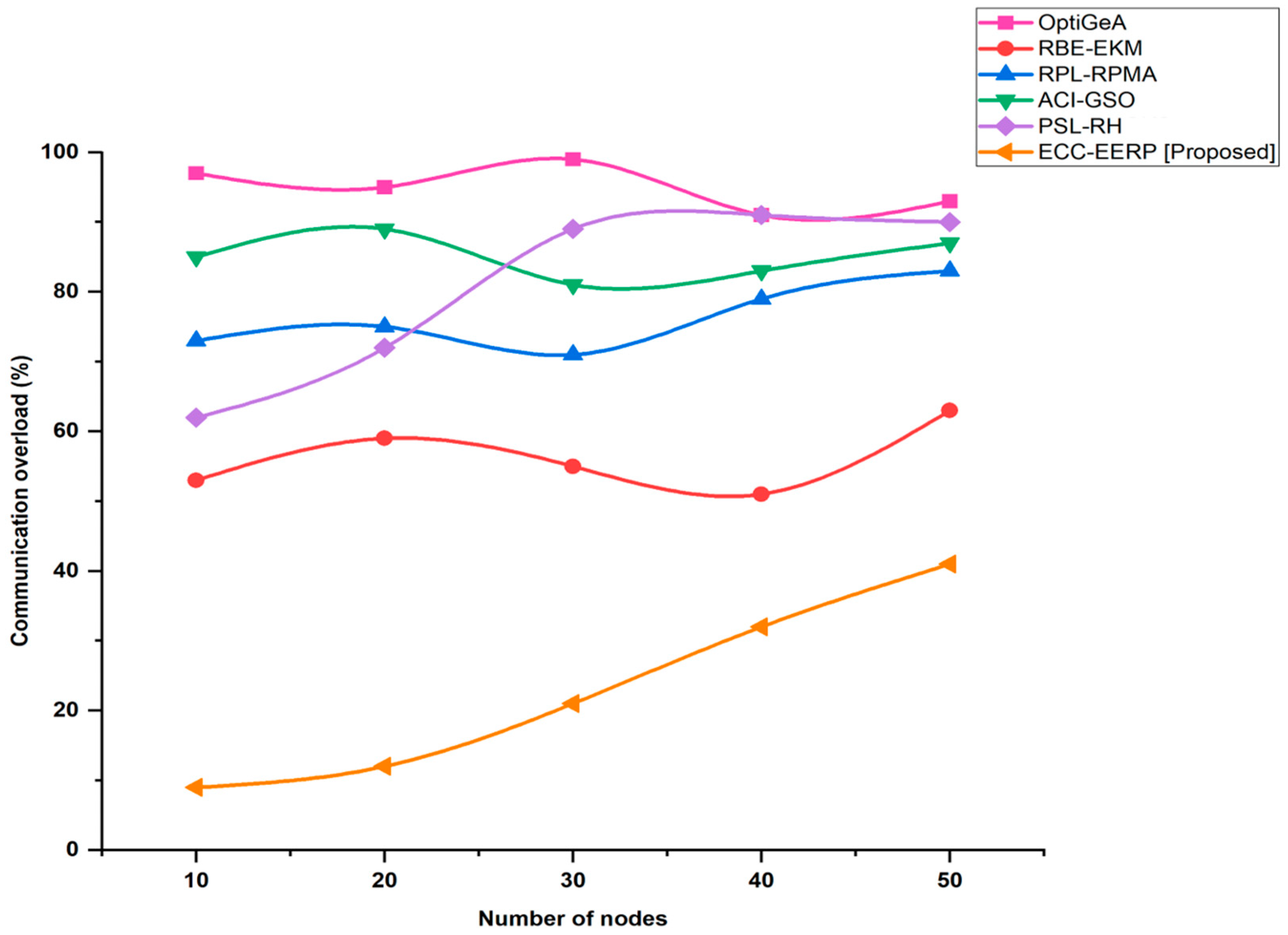 Infrastructures 08 00022 g008 550