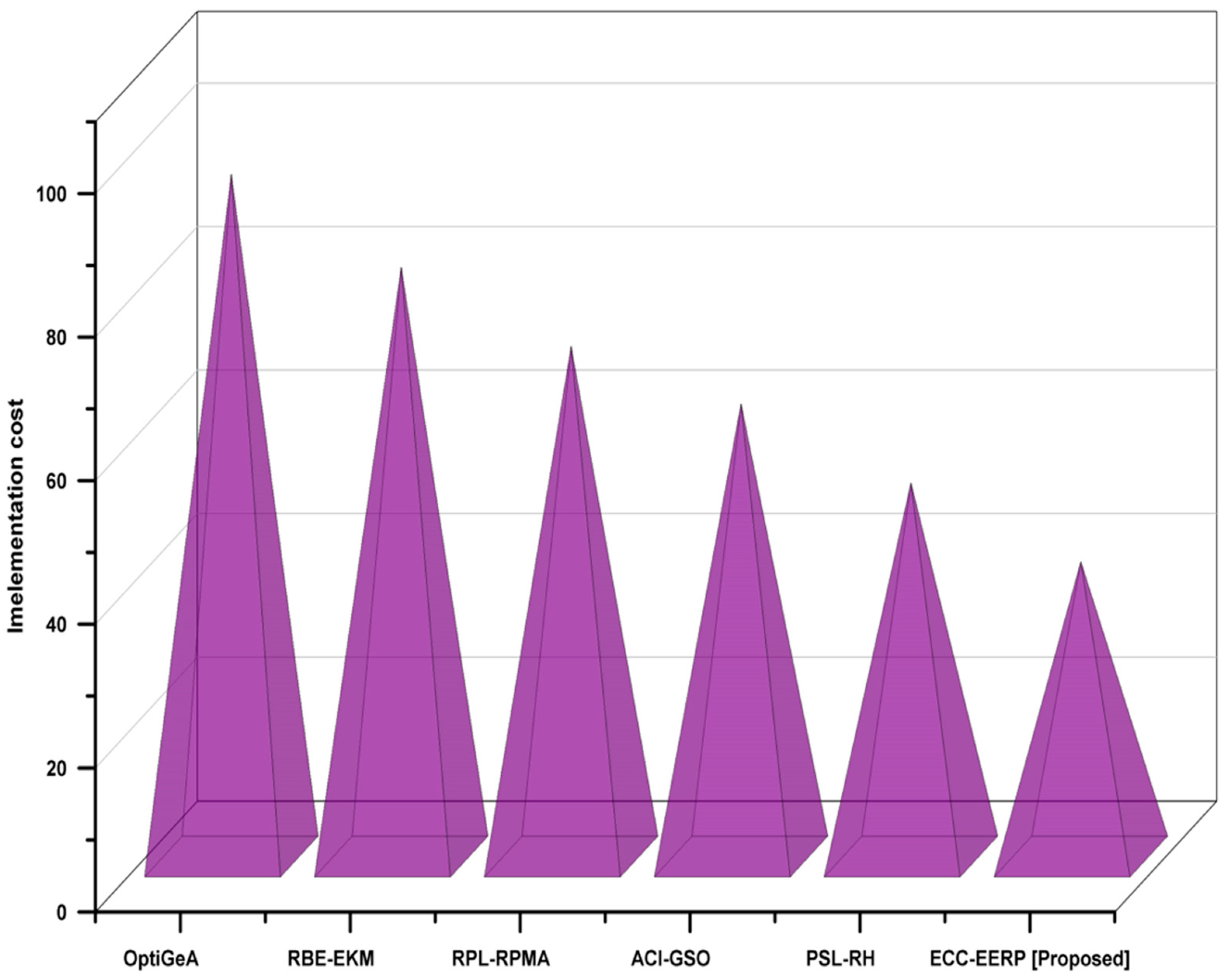 Infrastructures 08 00022 g010 550