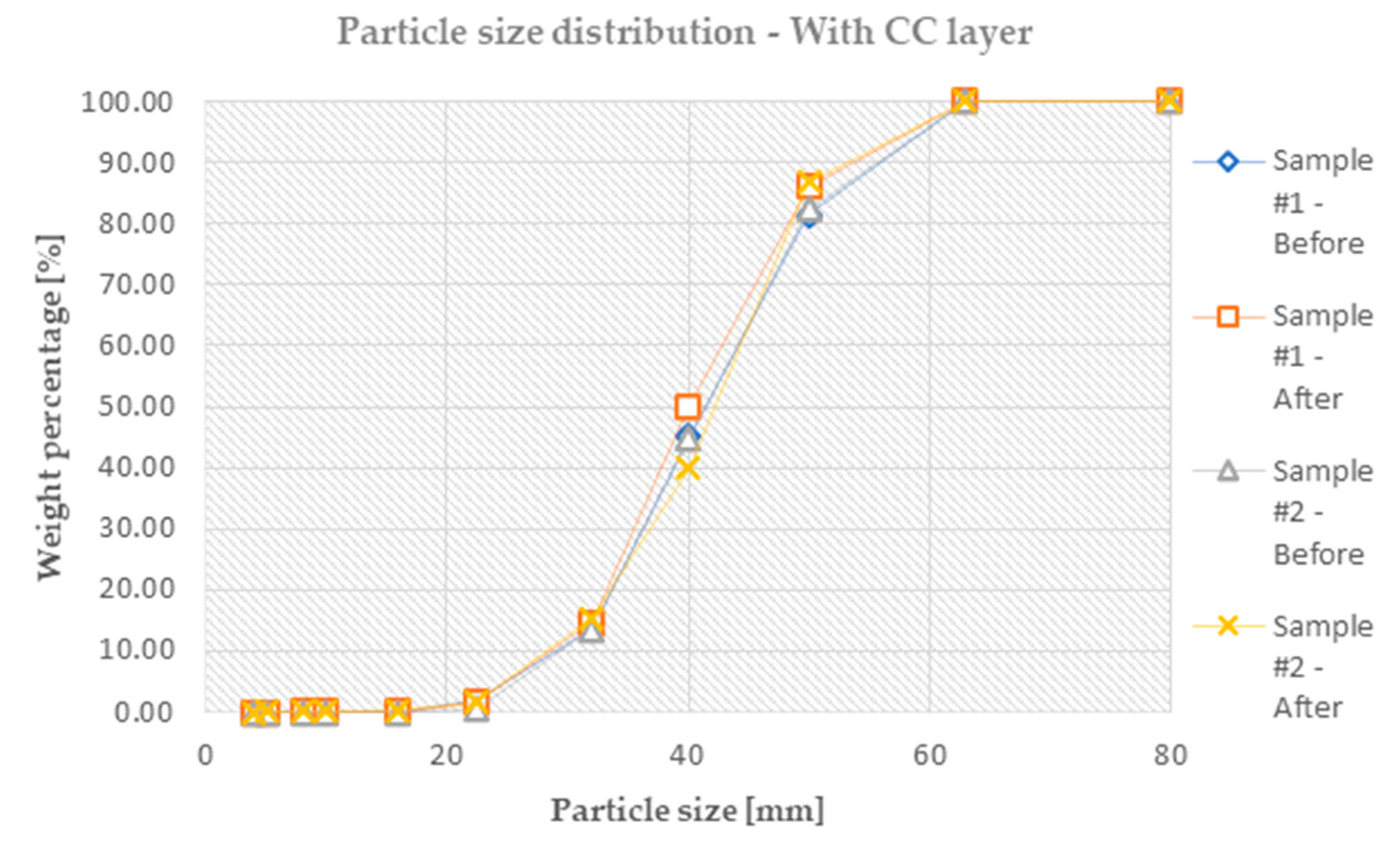 Infrastructures 08 00023 g008