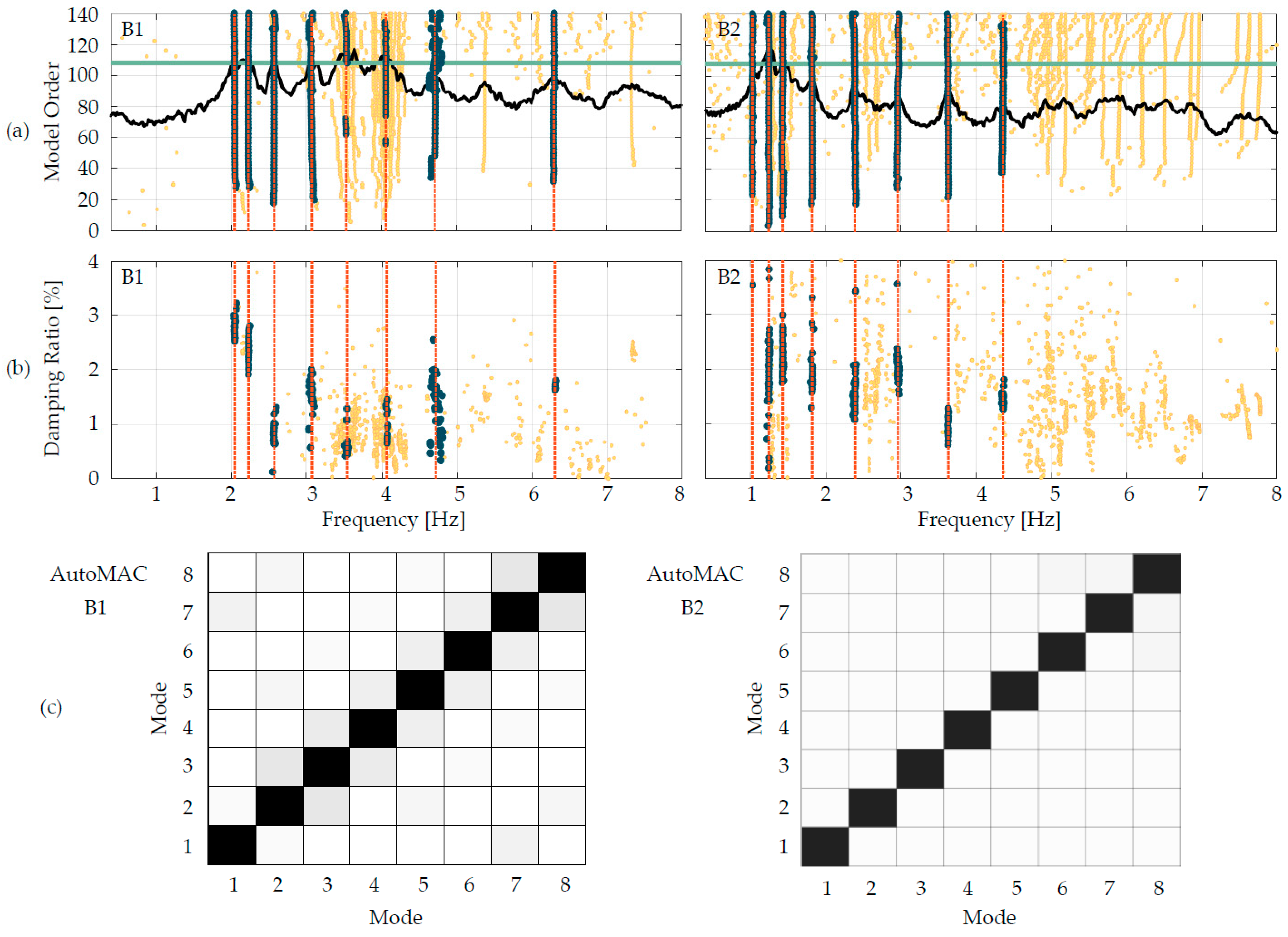 Infrastructures 08 00024 g007 550
