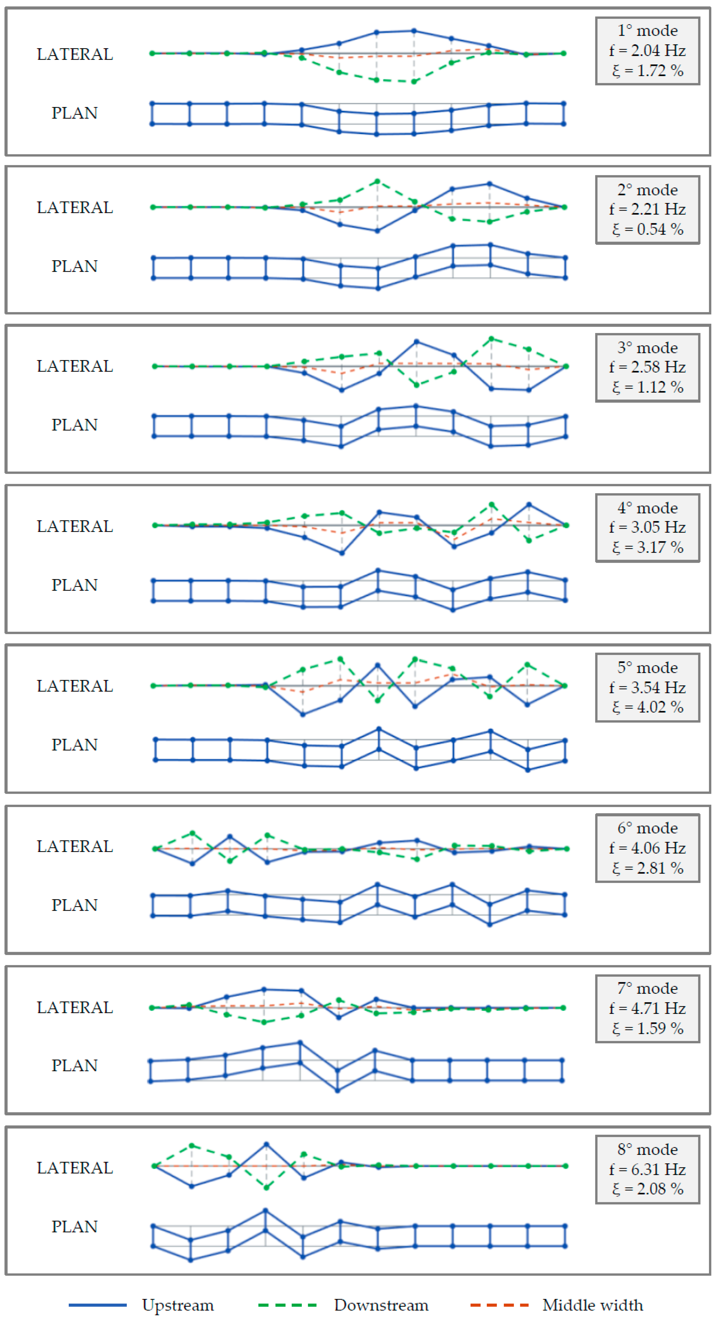 Infrastructures 08 00024 g008 550