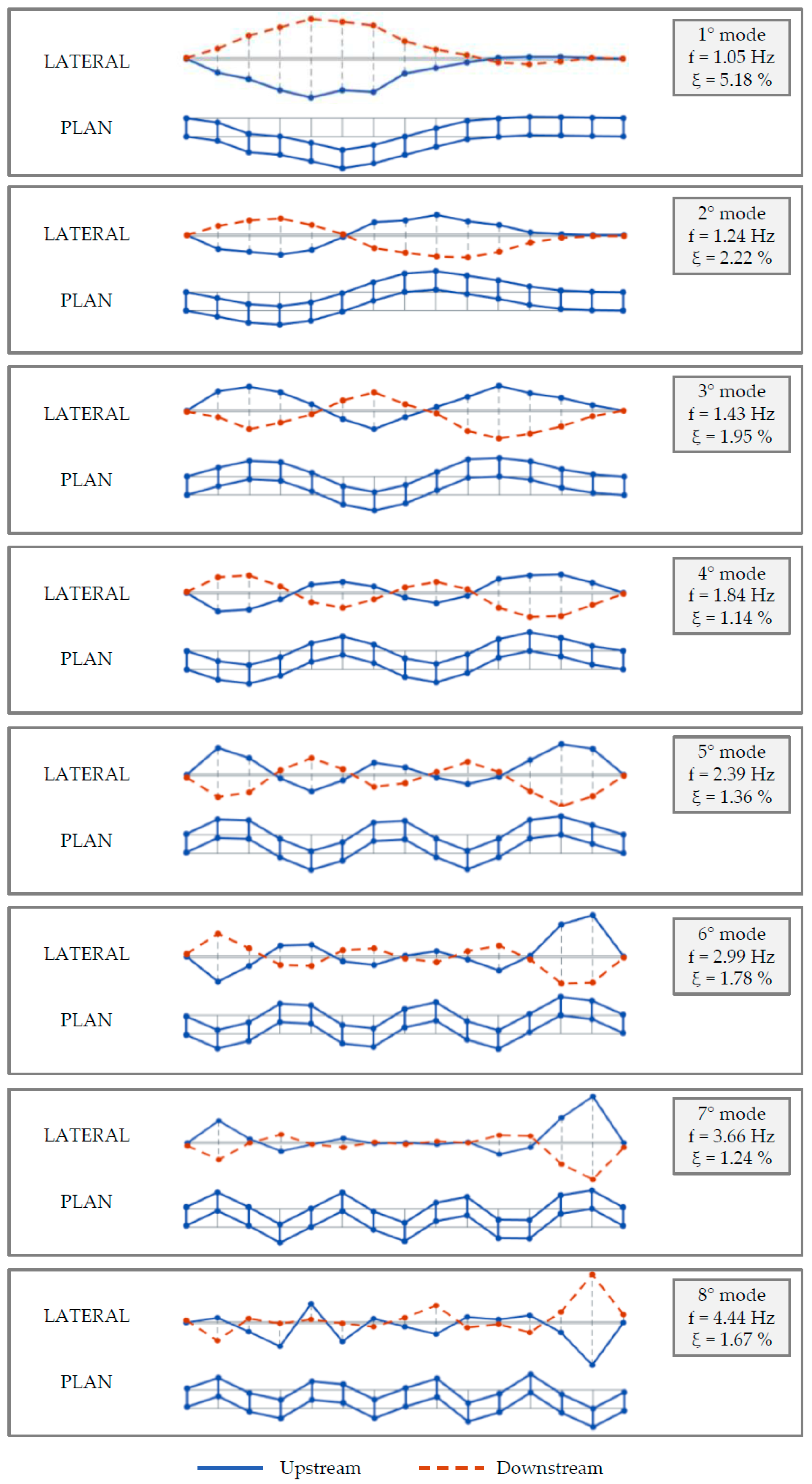 Infrastructures 08 00024 g009 550