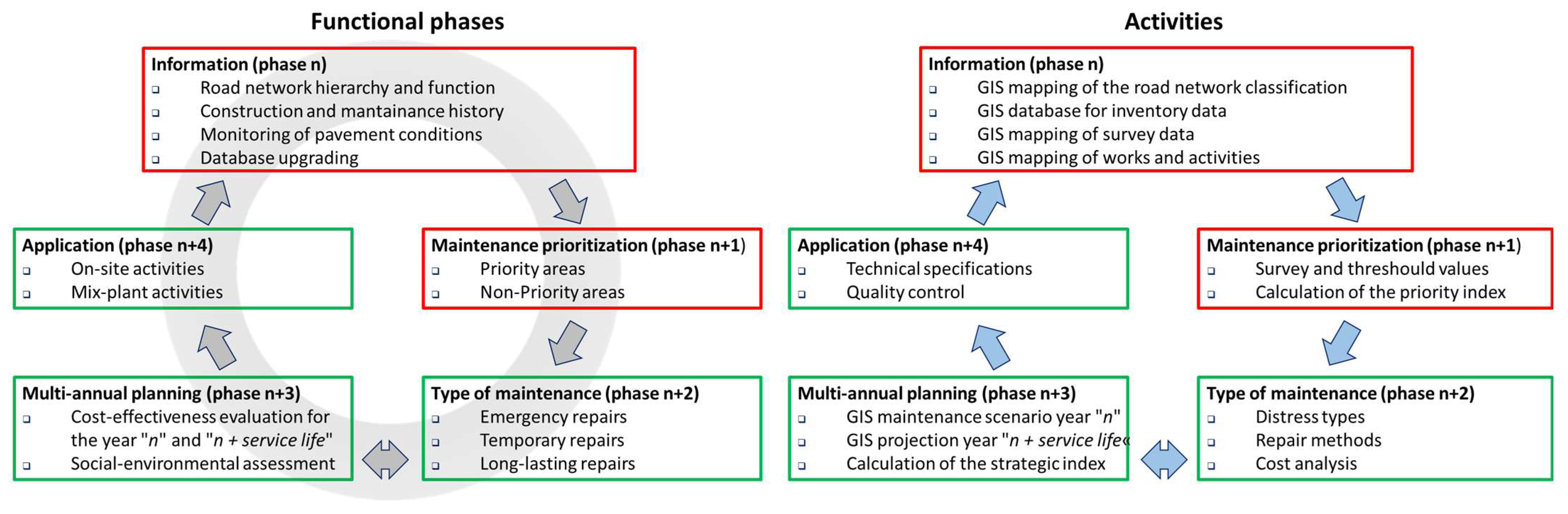 Infrastructures 08 00025 g001 550