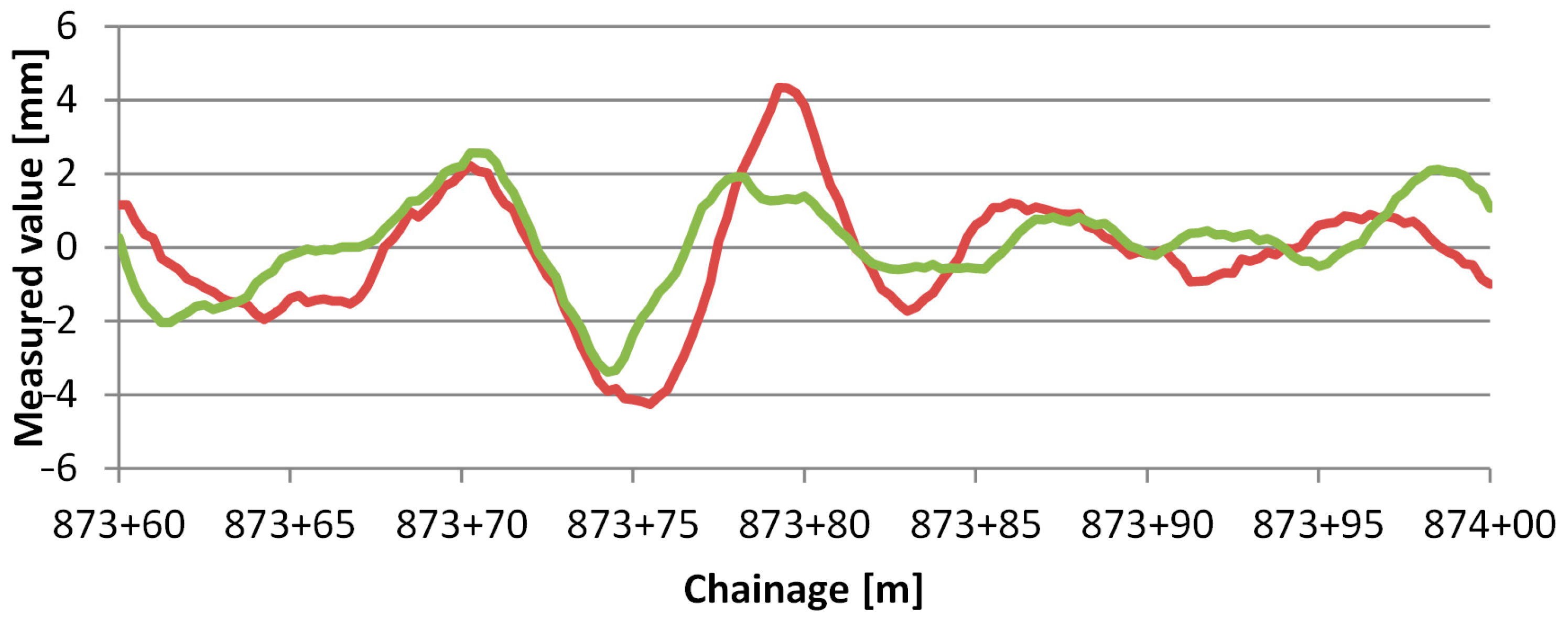 Infrastructures 08 00026 g001